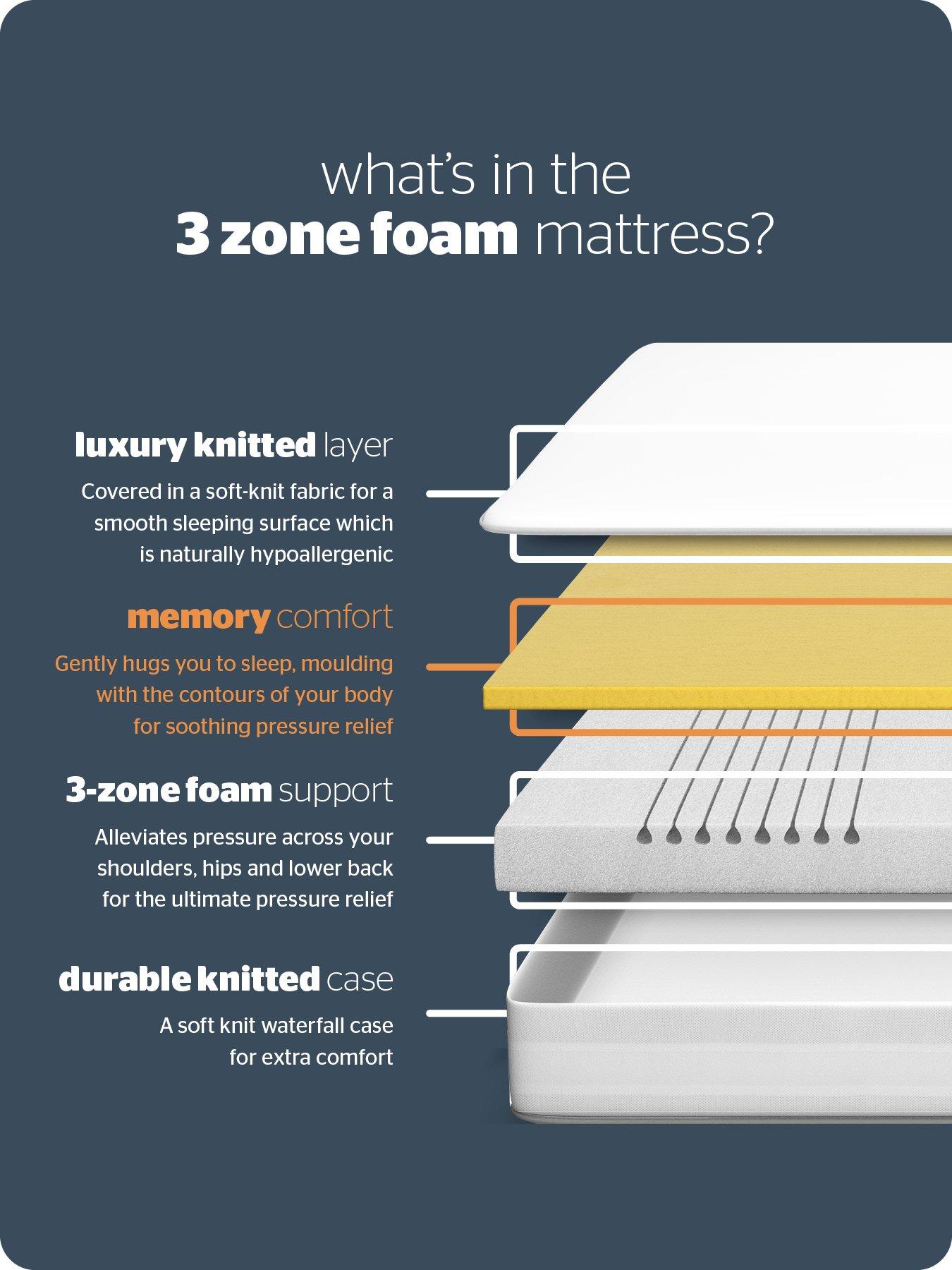 Image 6 of 7 of Silentnight 3 Zone Rolled Memory Mattress - Medium