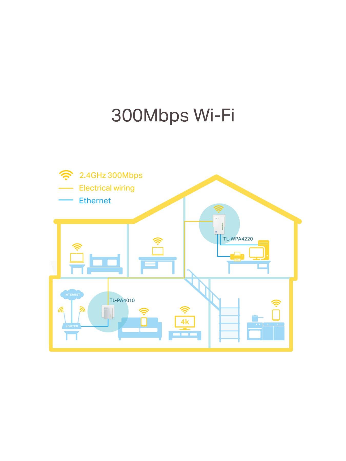 TP LINK AV600 Setup Quick Guide 2023 By, 56 OFF