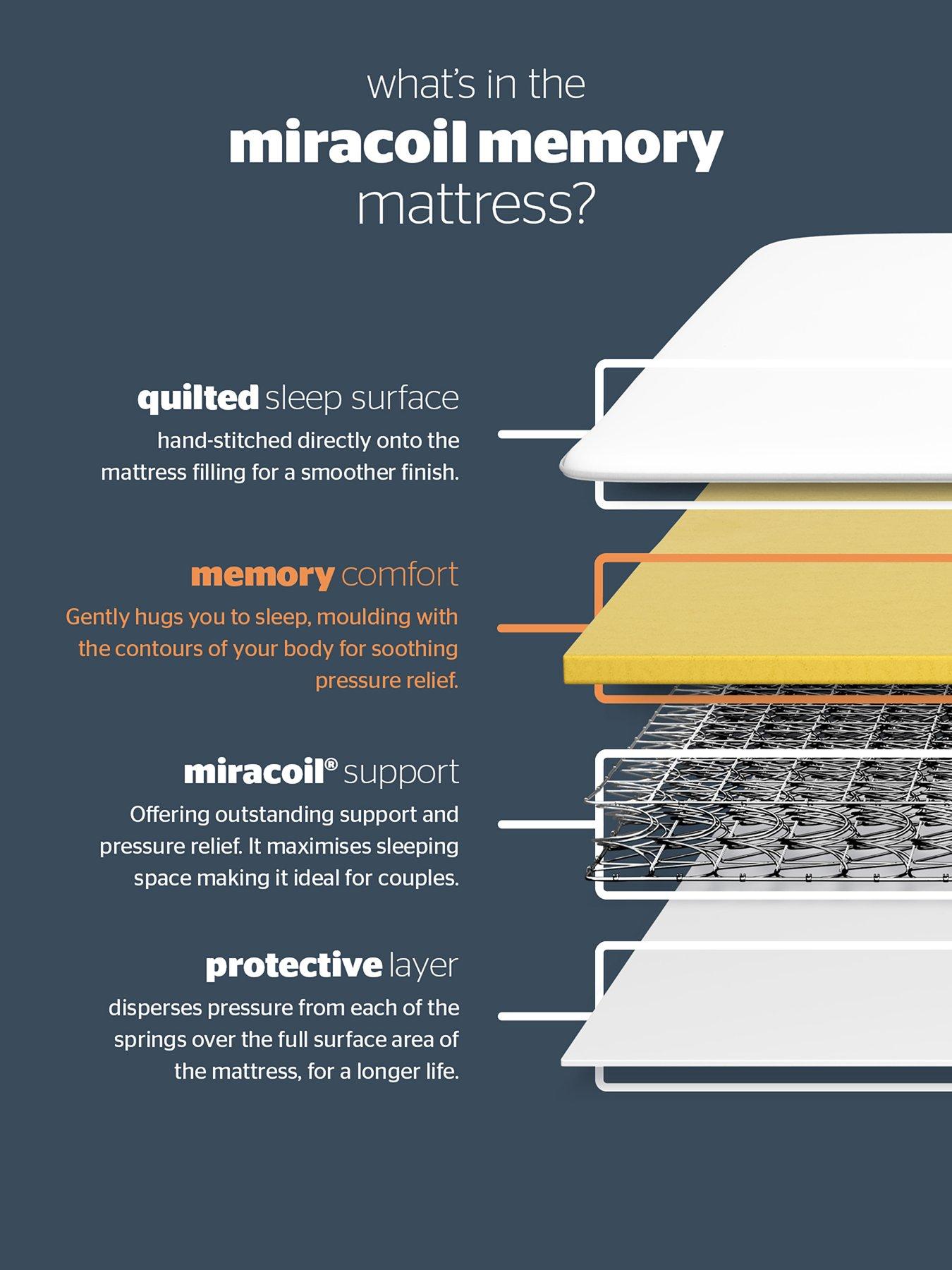 Image 6 of 7 of Silentnight Celine Memory Miracoil Sprung Mattress and Divan Base Bed Set (Headboard sold separately)