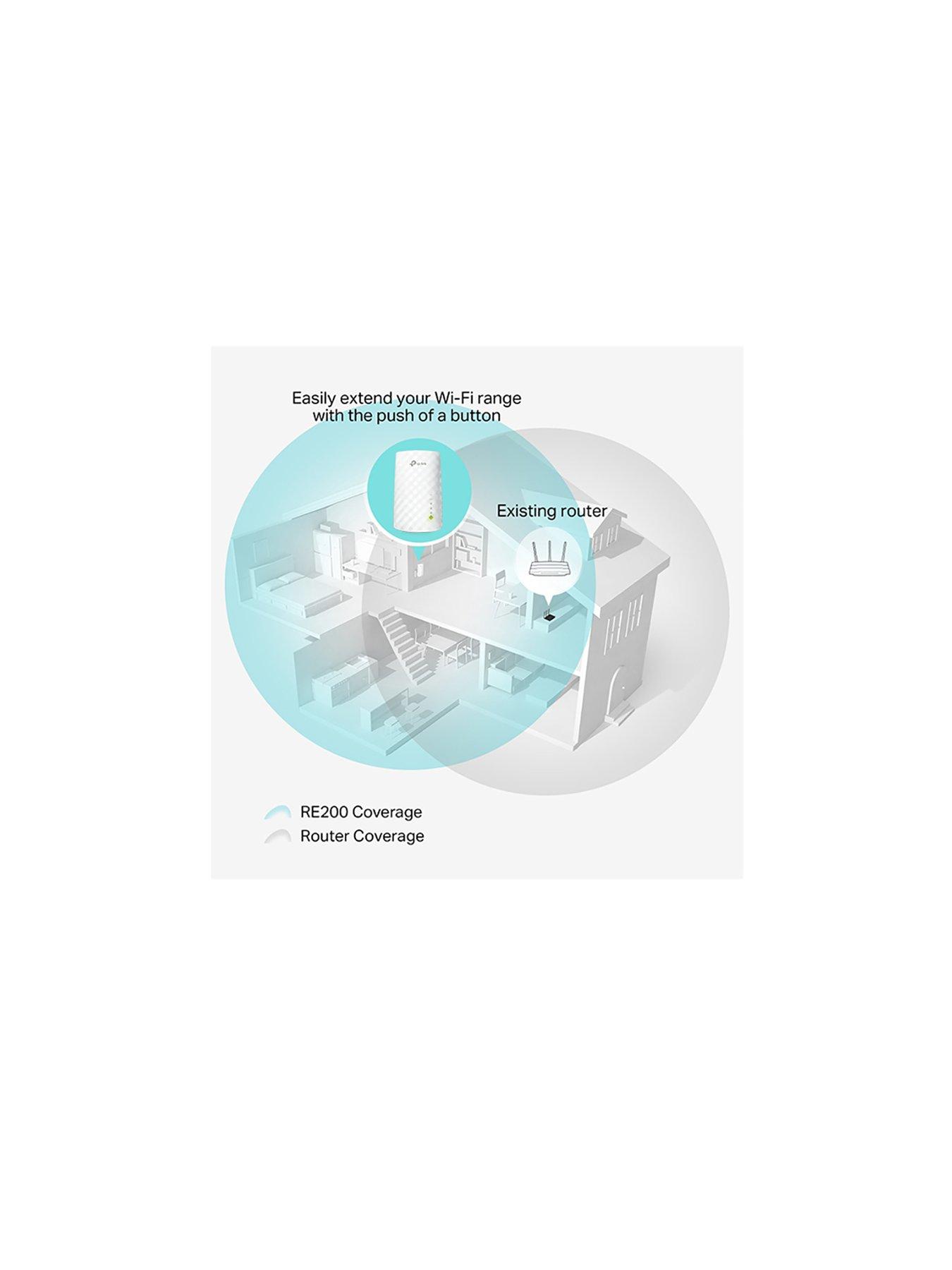 Image 5 of 8 of TP Link RE200 AC750 Dual Band Range Extender