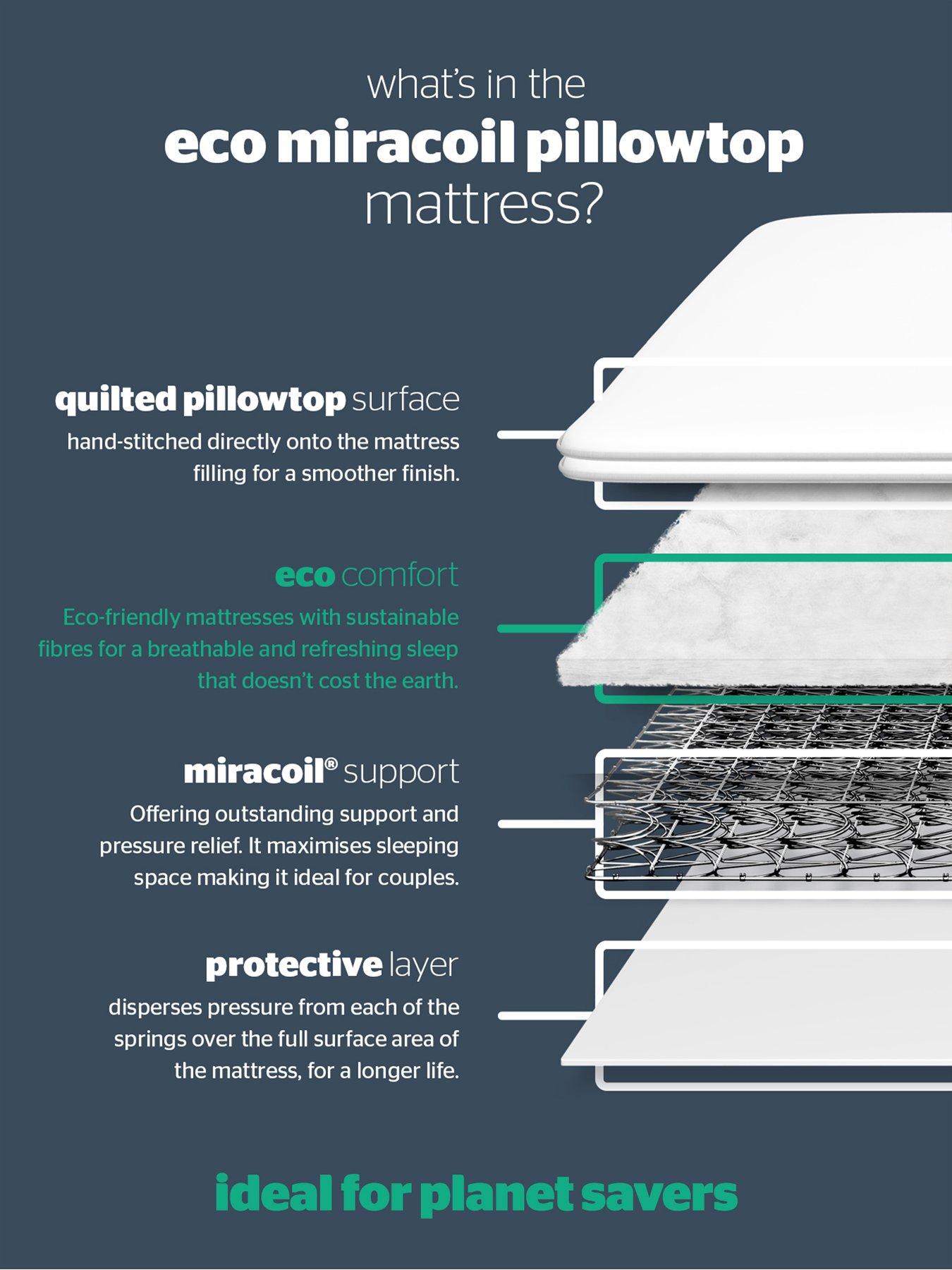 Image 7 of 8 of Silentnight Miracoil&nbsp;Pillowtop Divan Bed with Storage Options - Firm