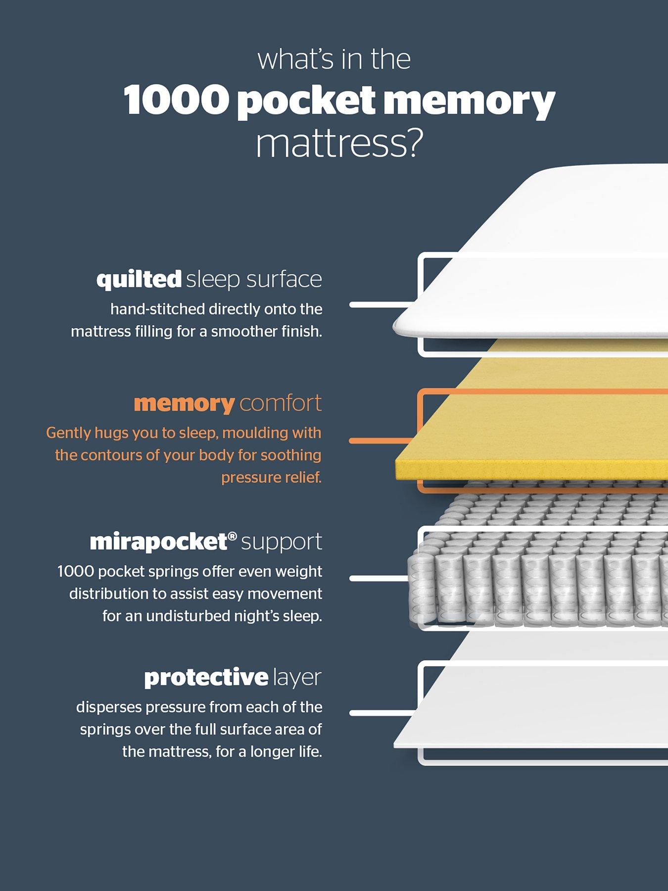 Image 7 of 8 of Silentnight 1000 Pocket Memory Mattress - Medium Firm