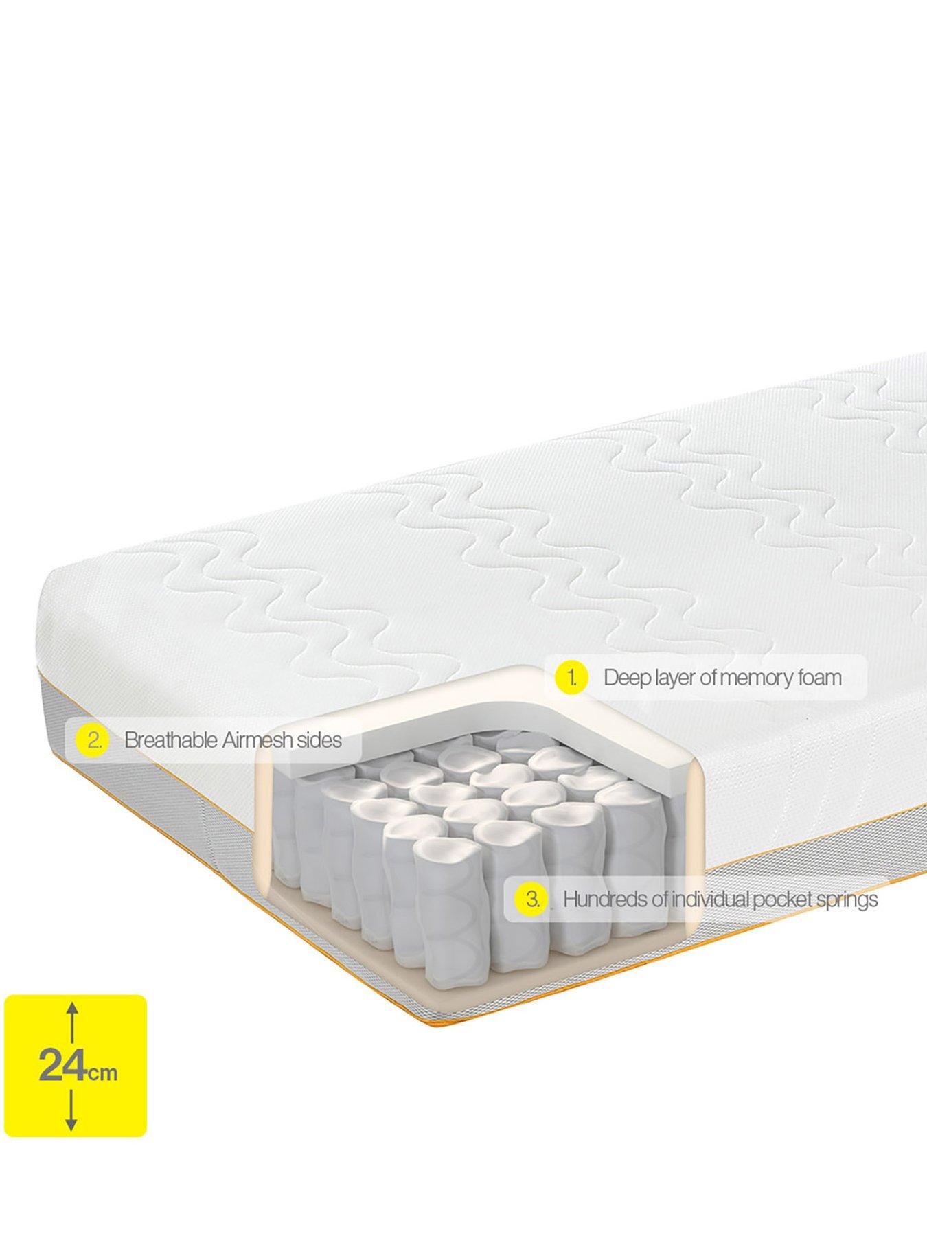 Image 4 of 7 of Dormeo Options Hybrid Rolled Mattress &ndash; Medium Firm