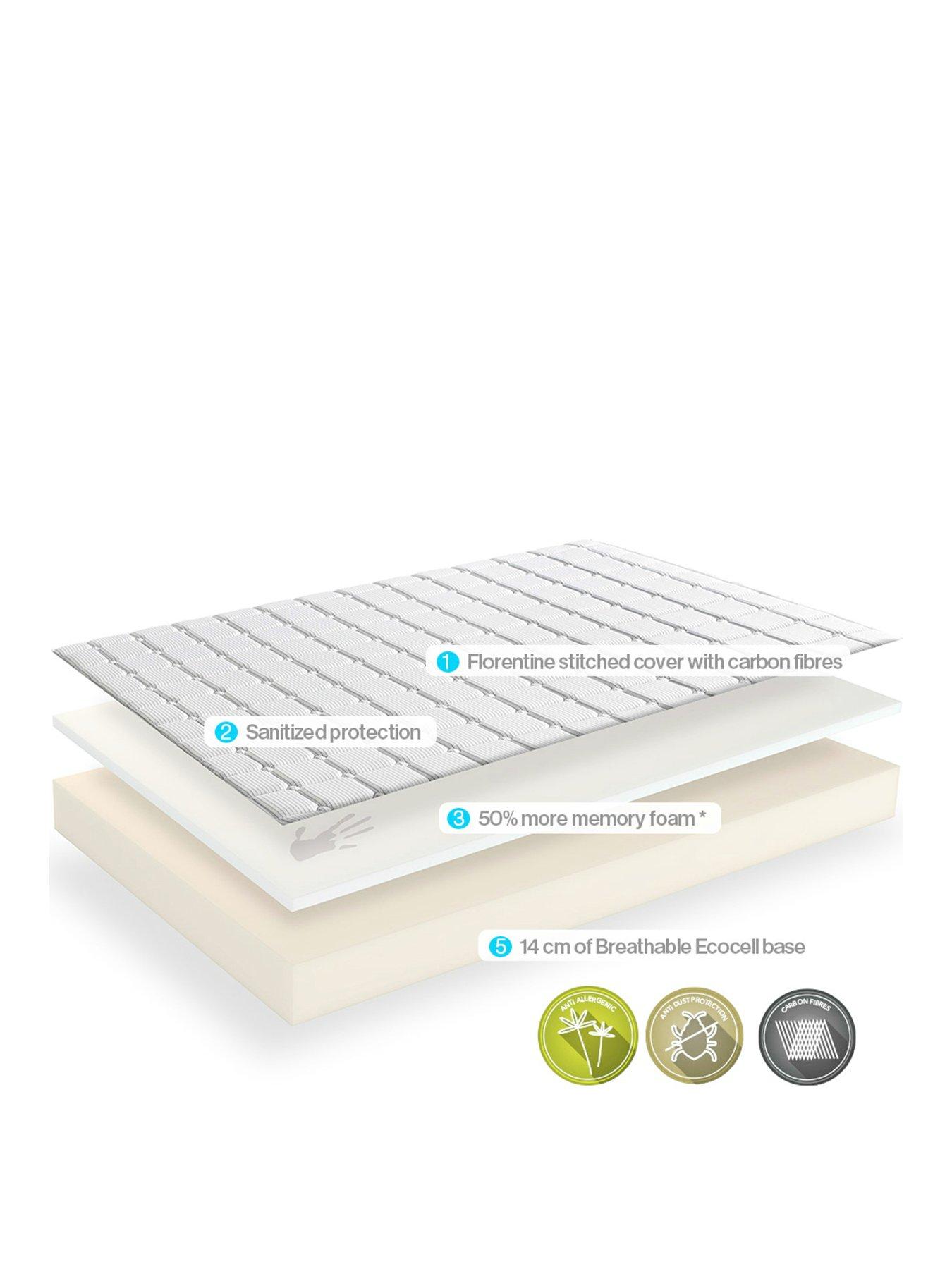 Dormeo Memory Plus Rolled Mattress – Medium | very.co.uk