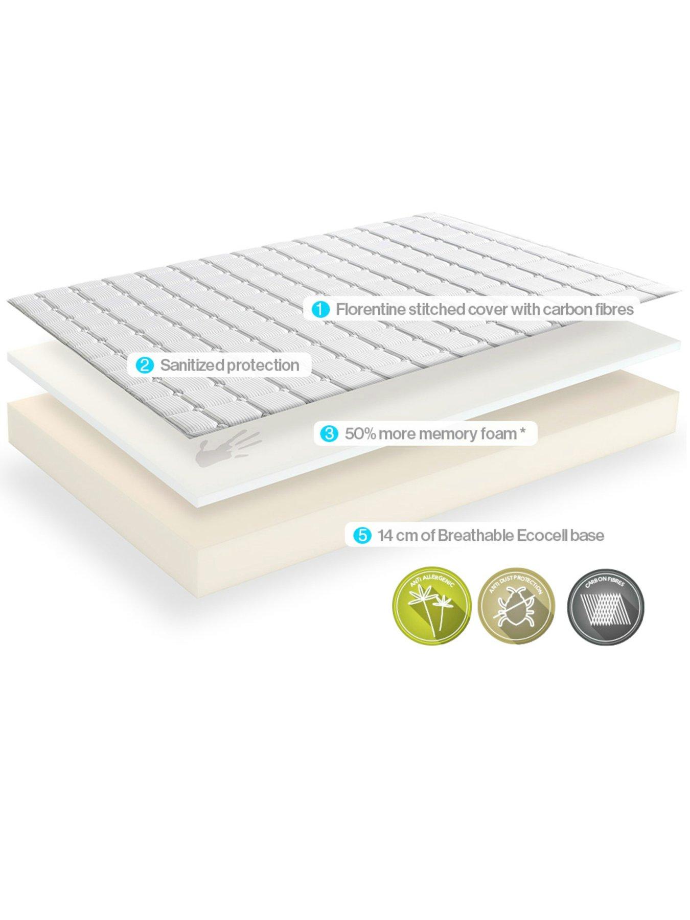 Image 3 of 8 of Dormeo Memory Plus Rolled Mattress &ndash; Medium
