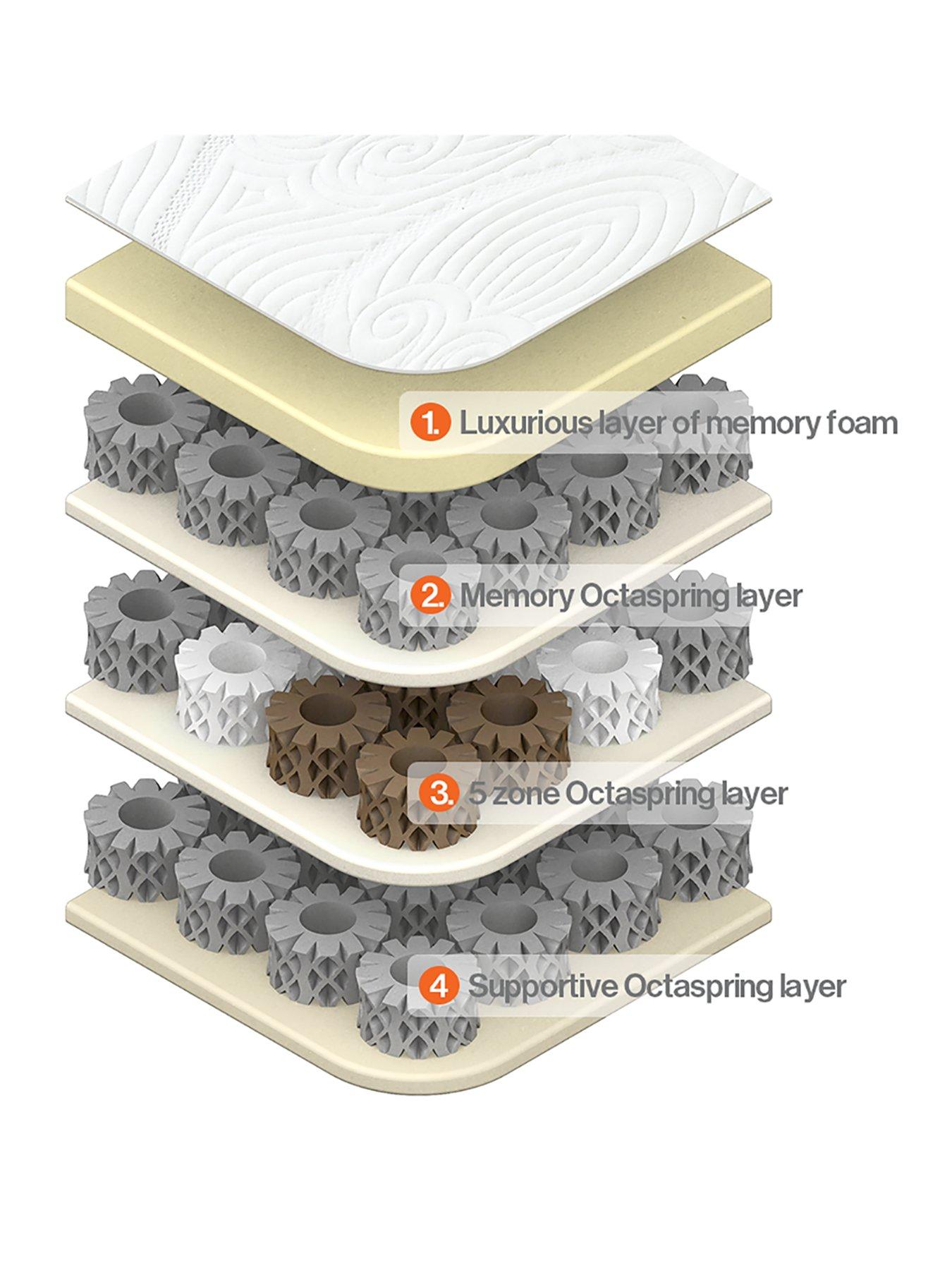 Dormeo Octaspring Sirocco Mattress Medium/Soft very.co.uk