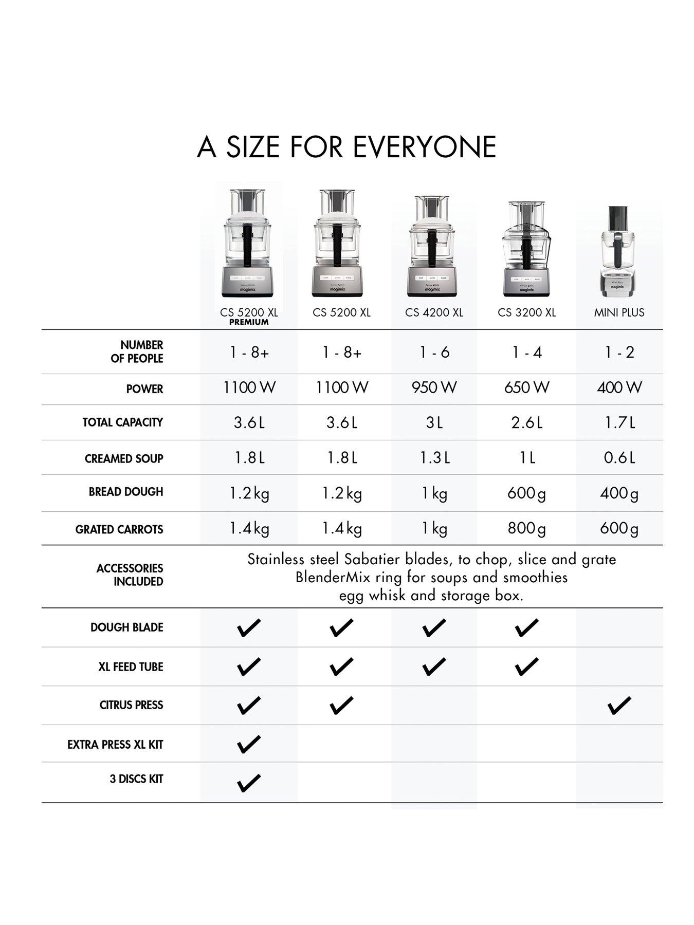 Image 5 of 5 of Magimix Cuisine Systeme 5200XL Premium Food Processor - Satin