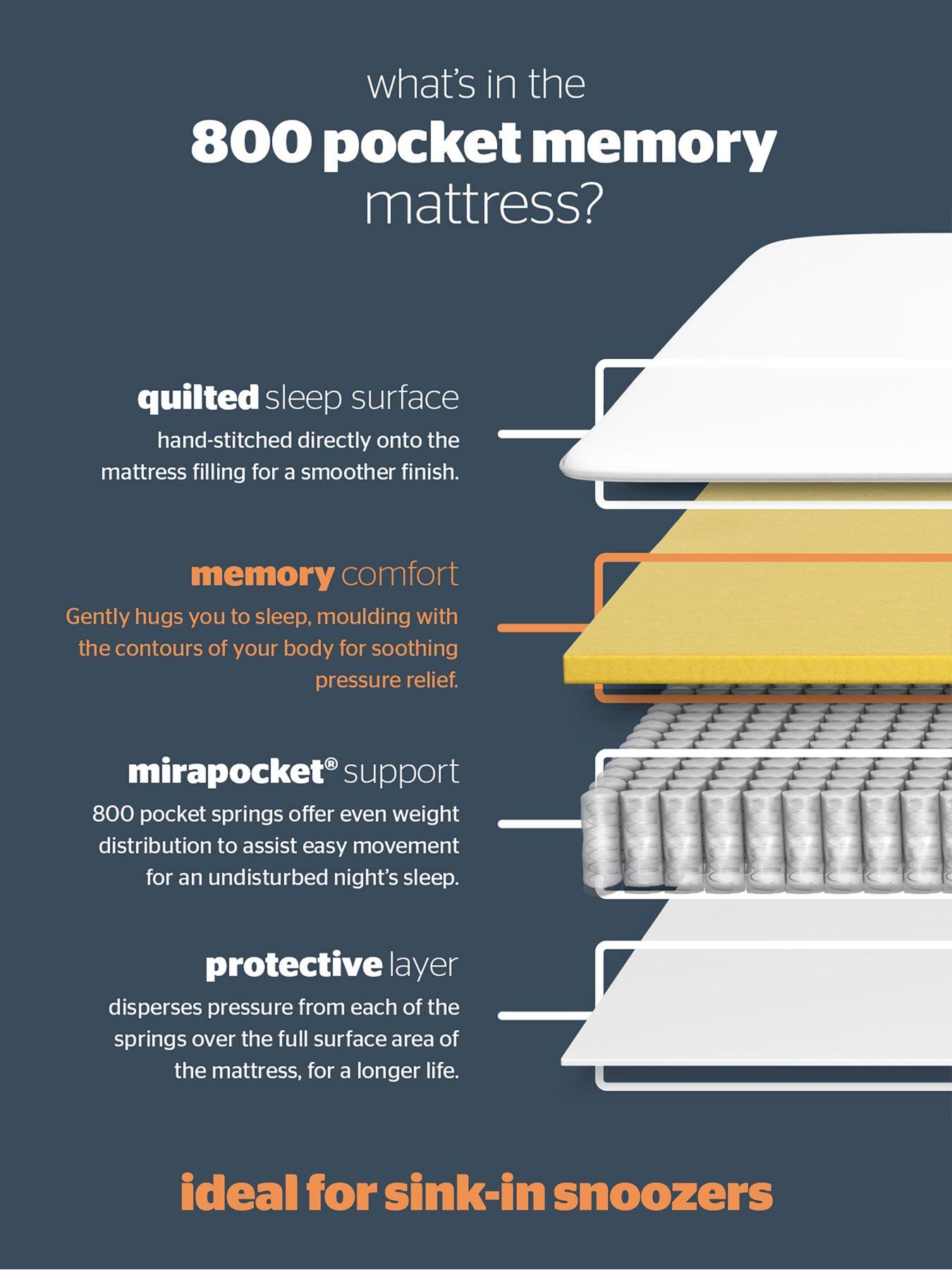 Image 7 of 8 of Silentnight 800 Pocket Memory Divan Bed with Storage Options - Medium