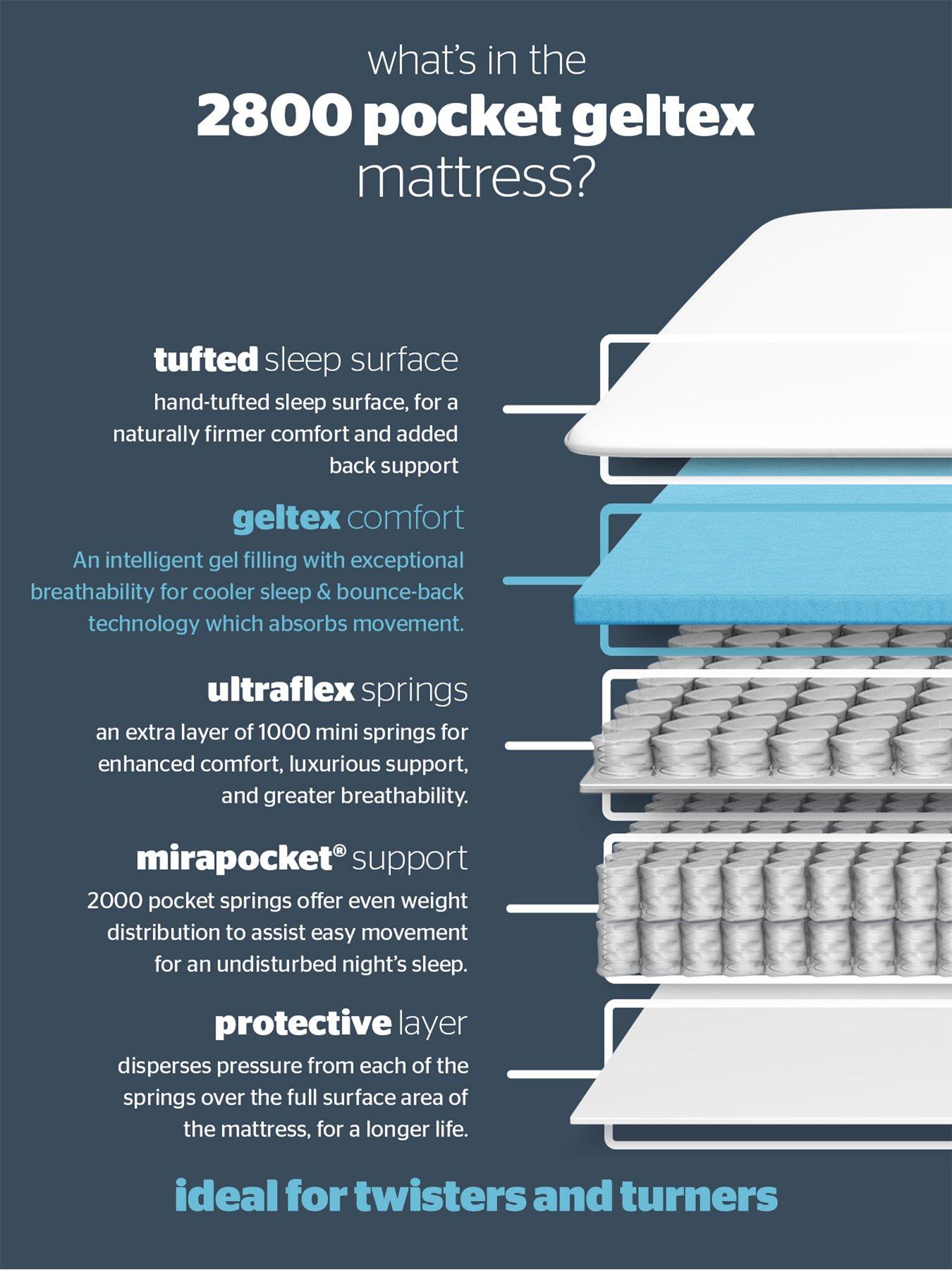 Image 5 of 7 of Silentnight 2800 Pocket Gel Mattress - Soft