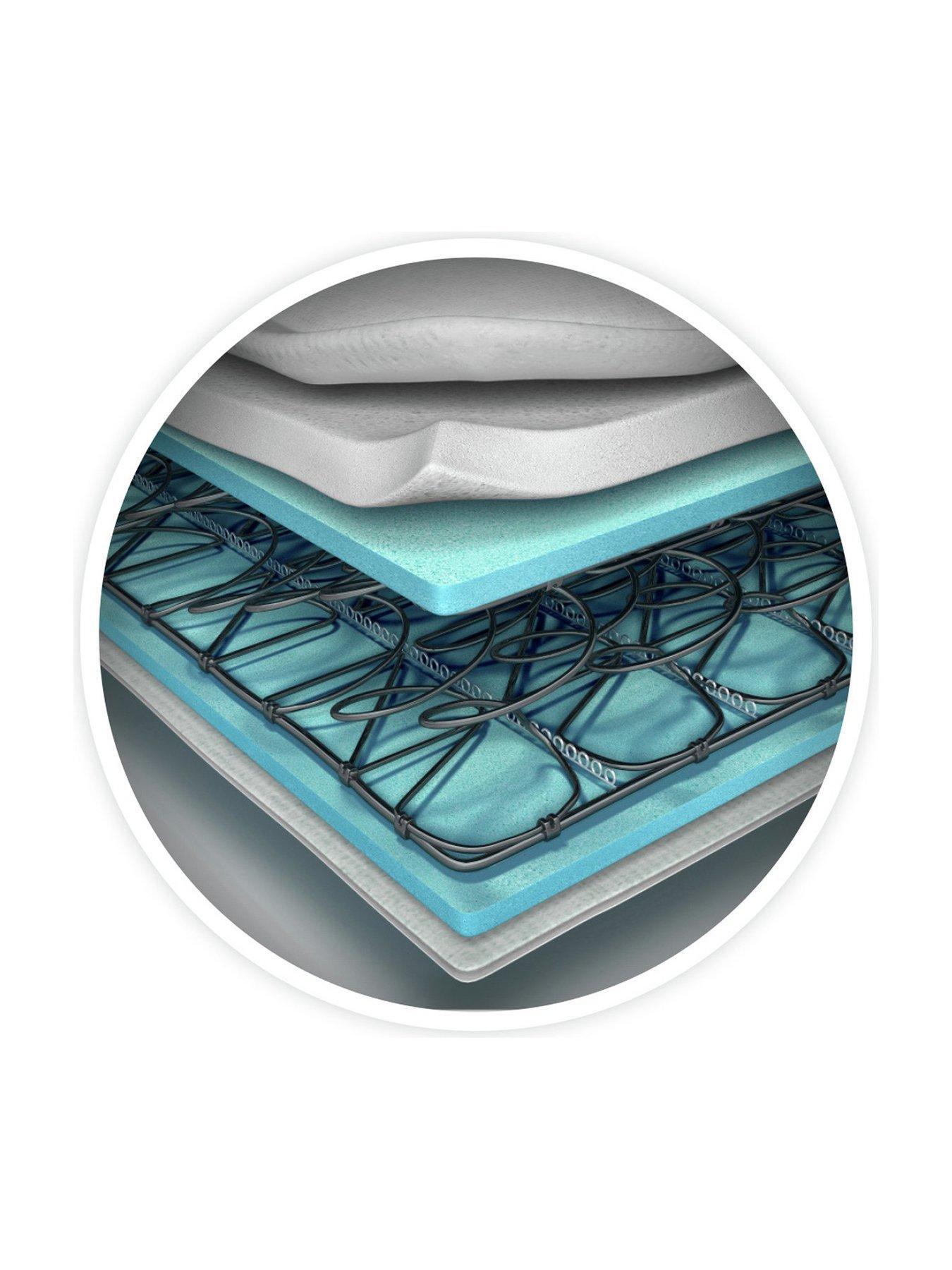 Image 5 of 5 of Silentnight Miracoil Eco Mattress&nbsp;Divan Bed - Firm