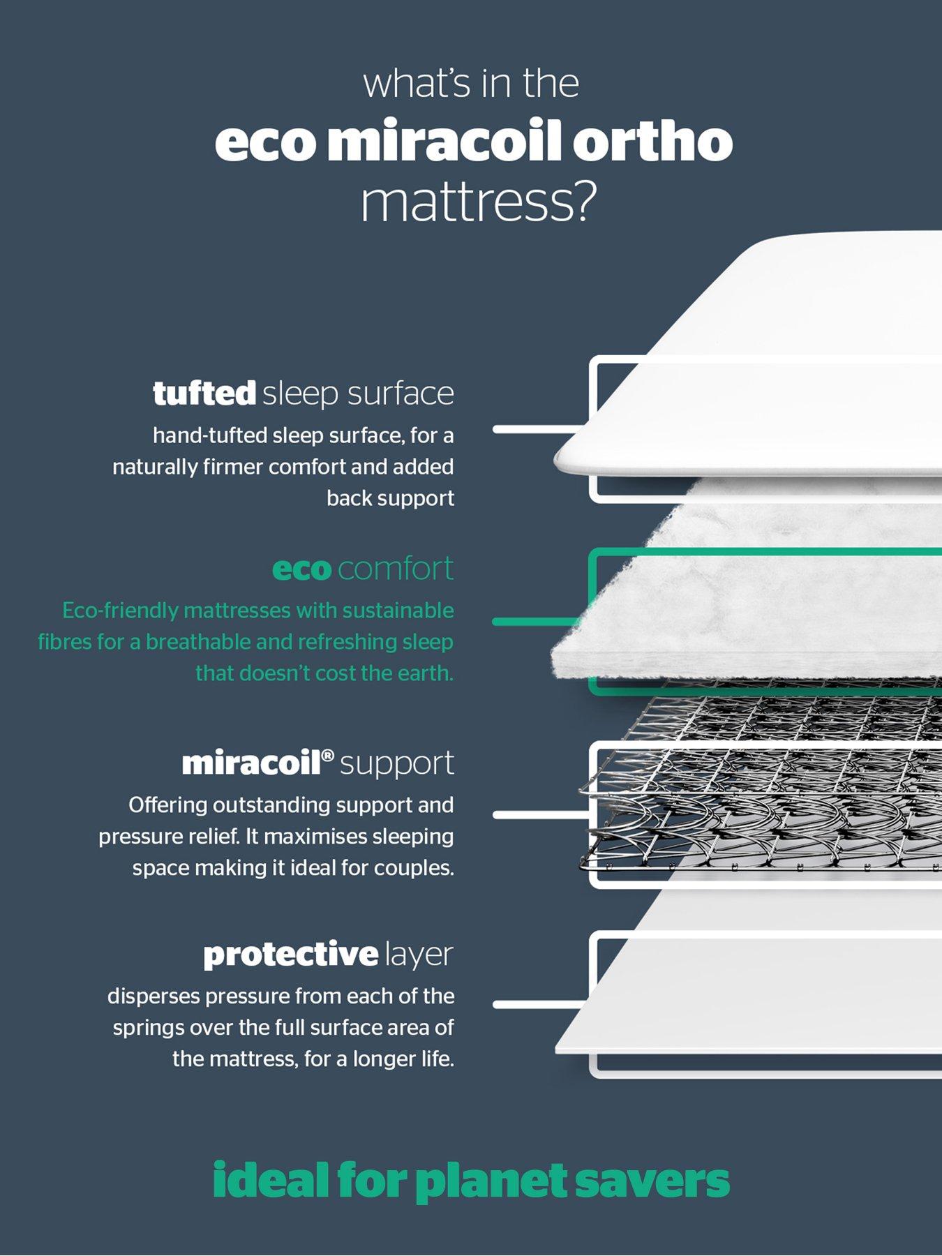 Image 7 of 8 of Silentnight Miracoil Ortho Mattress - Extra Firm - Express Delivery Available