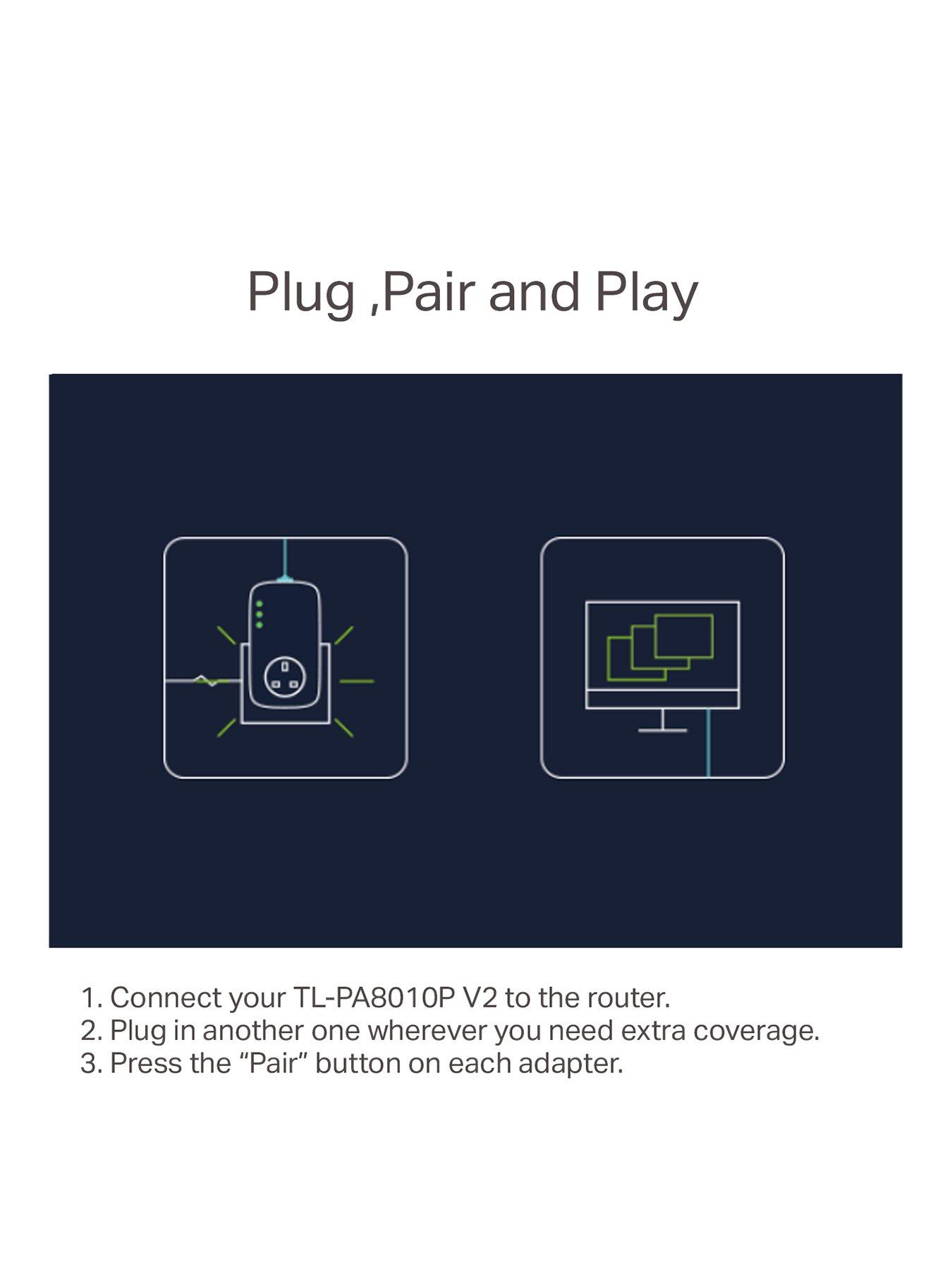 Image 2 of 6 of TP Link TL-PA8010PKIT AV1300 Powerline Kit