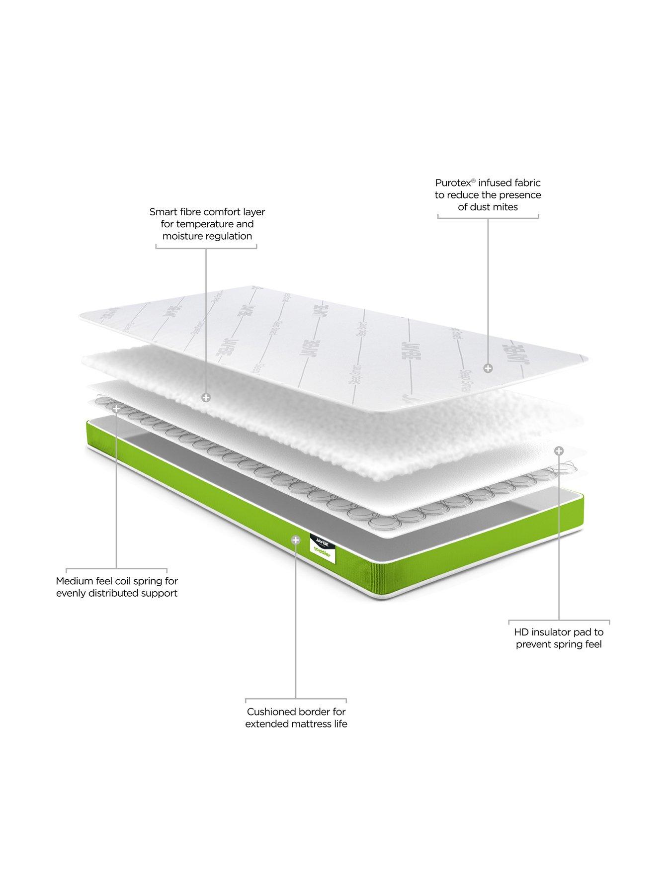 Image 3 of 6 of Jaybe Toddler Mattress