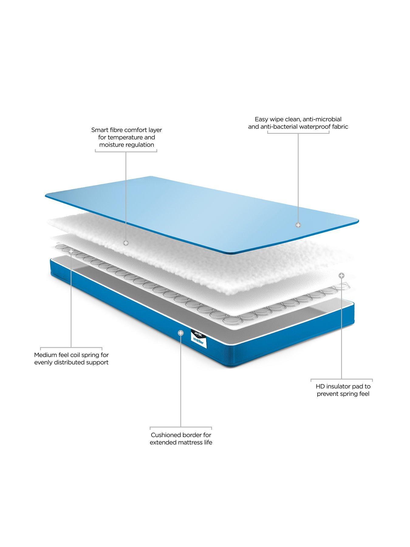 Image 3 of 7 of Jaybe Toddler Mattress