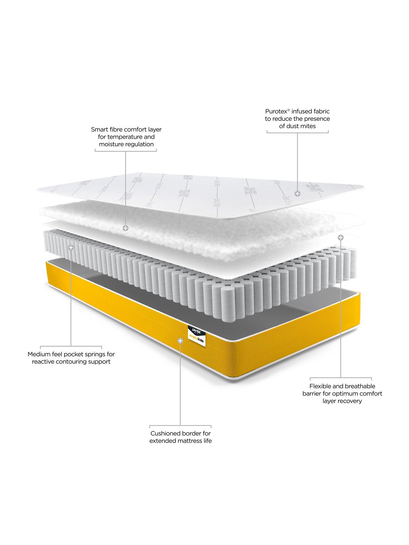 Image 3 of 6 of Jaybe Simply Kids Single Mattress