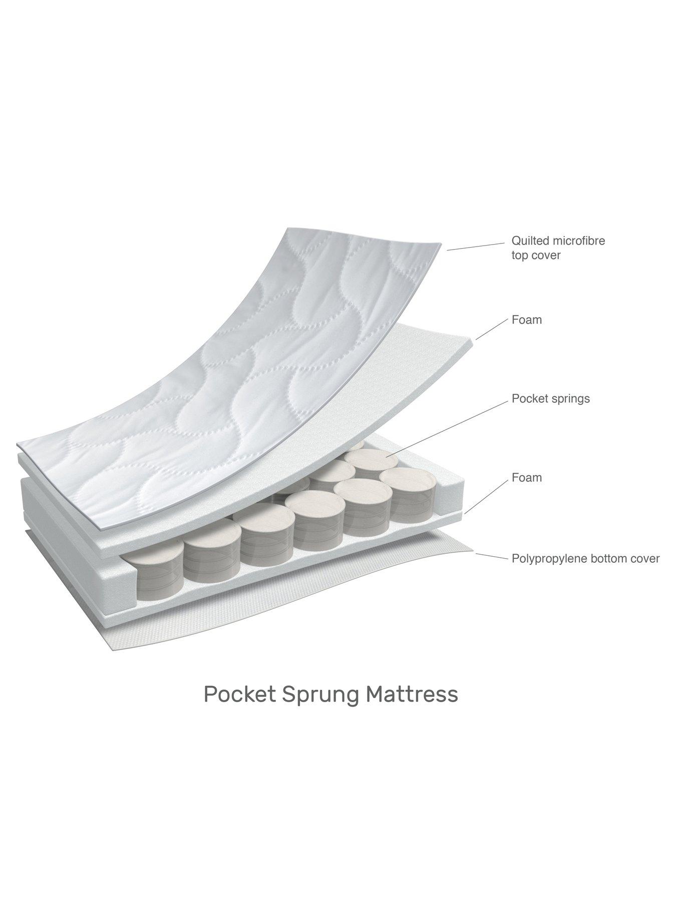 Image 3 of 5 of Obaby Pocket Sprung Cot Mattress 120x60cm