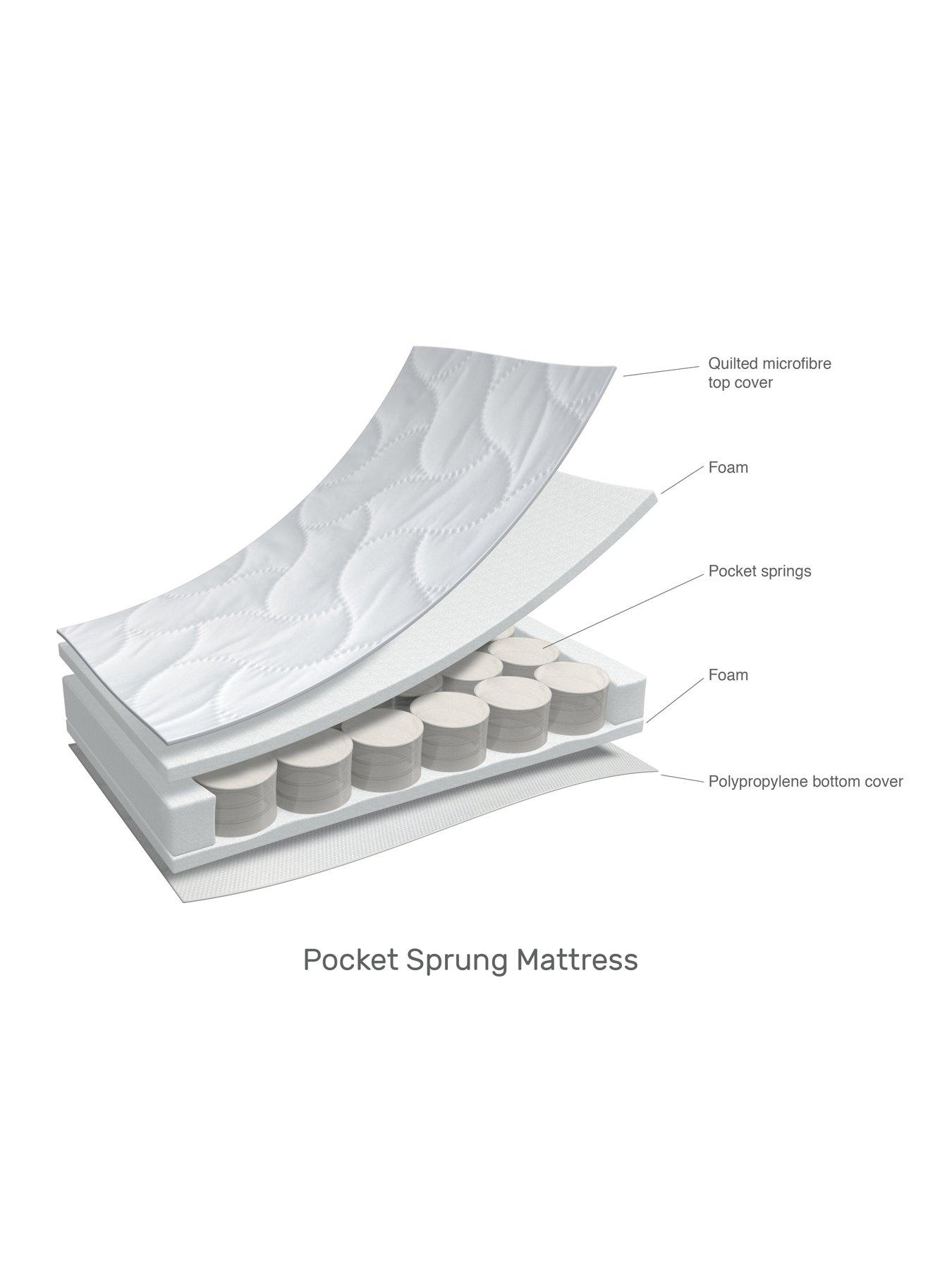 best double sided crib mattress