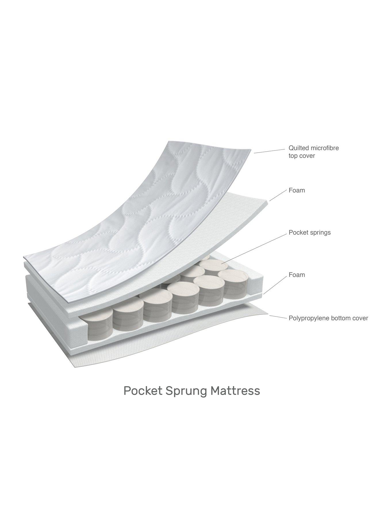 Image 4 of 6 of Obaby Pocket Sprung Cot Bed Mattress 140x70cm
