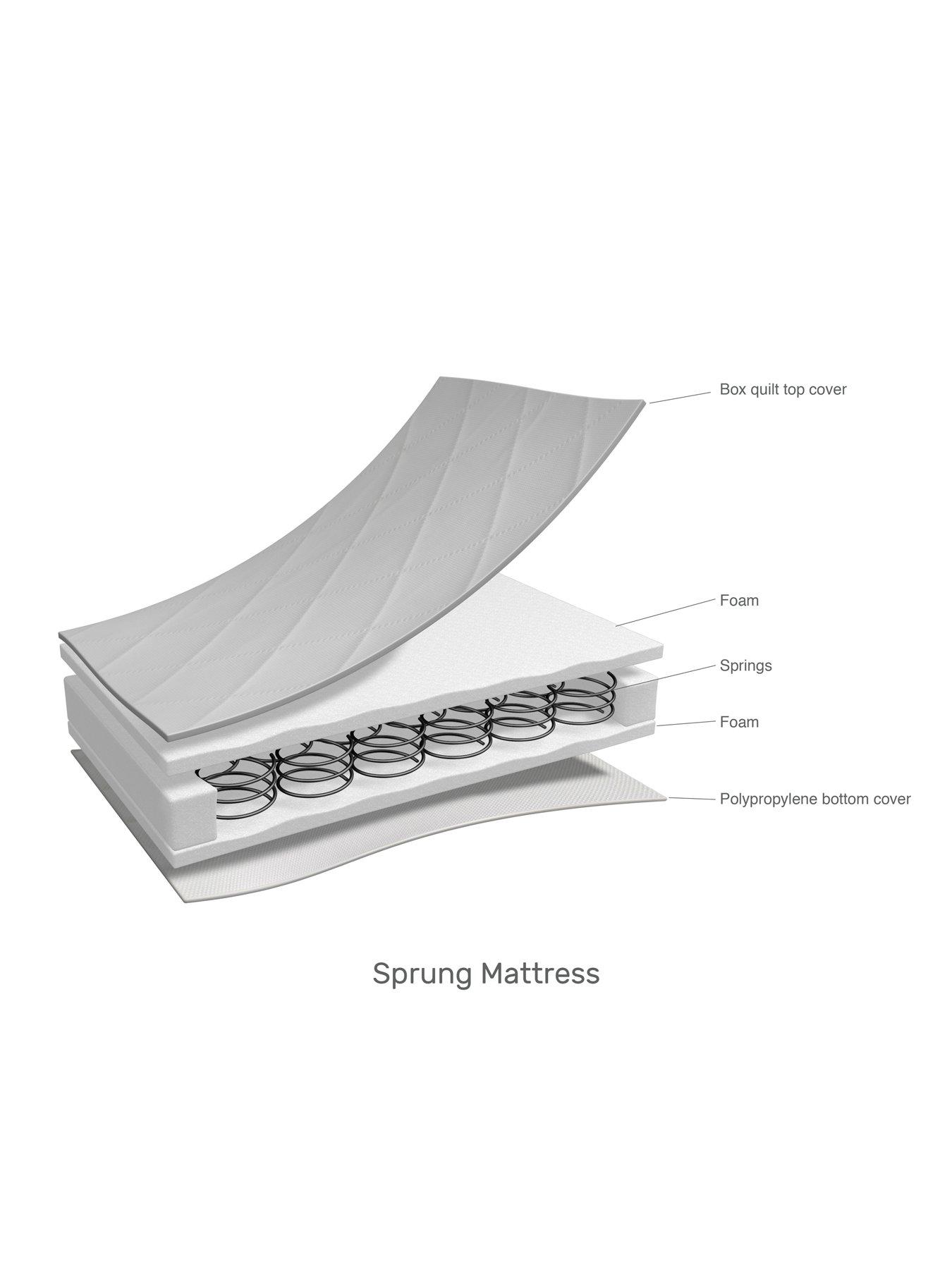 Image 3 of 5 of Obaby Sprung Cot Bed Mattress 140x70cm