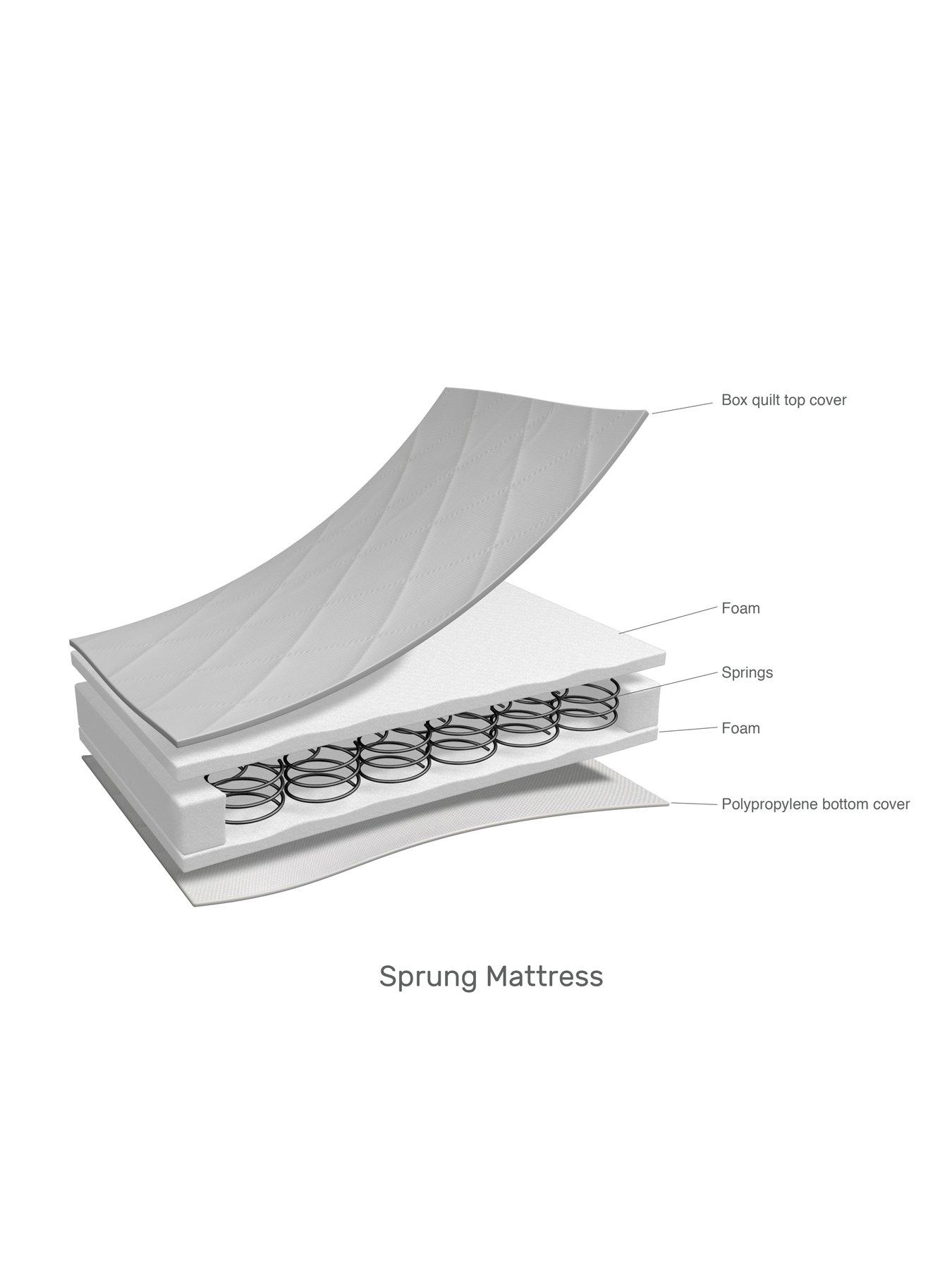 Image 4 of 5 of Obaby Sprung Cot Mattress 120x60cm