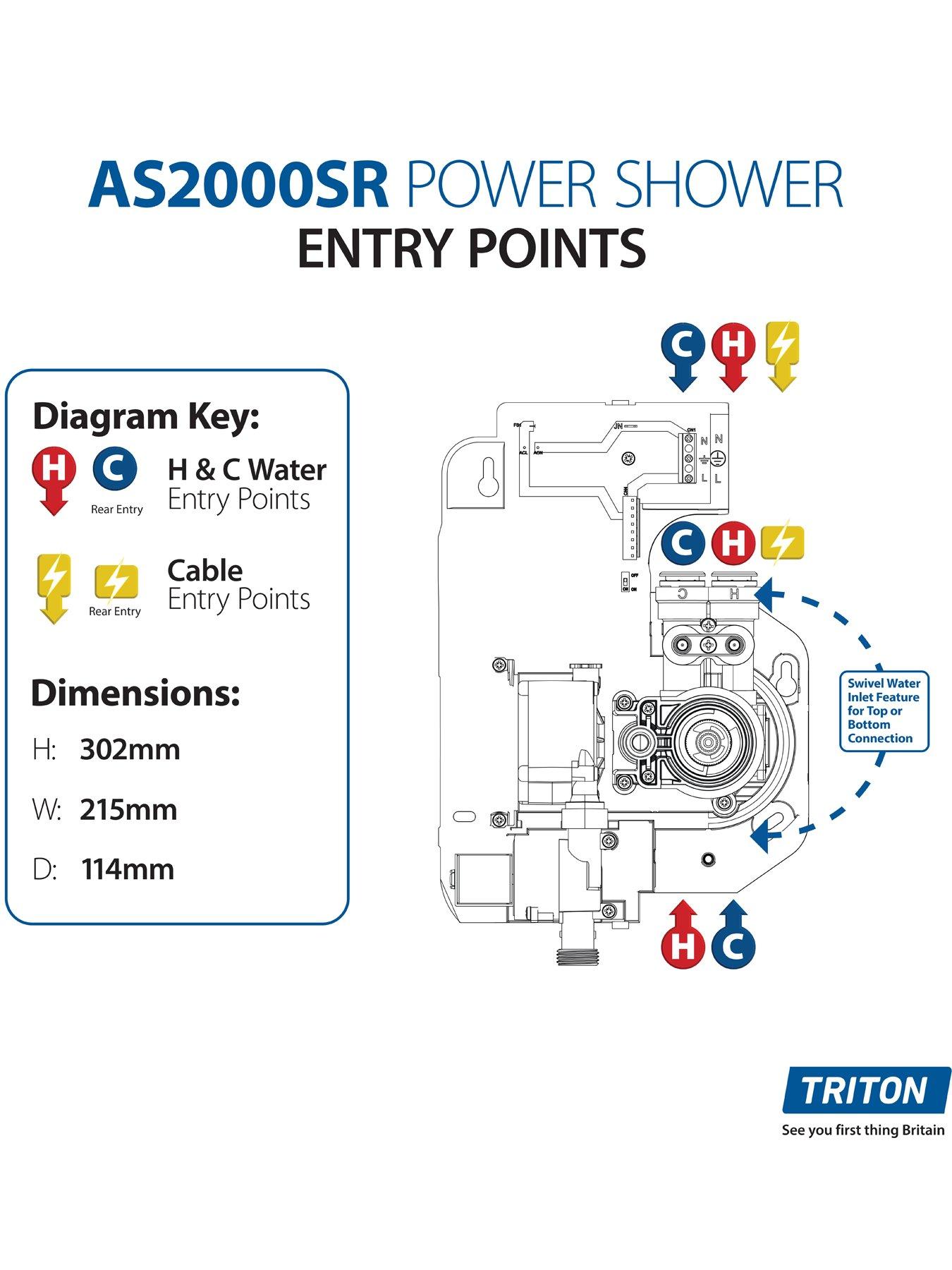 Image 4 of 5 of Triton Thermostatic Power Shower SR &ndash; White