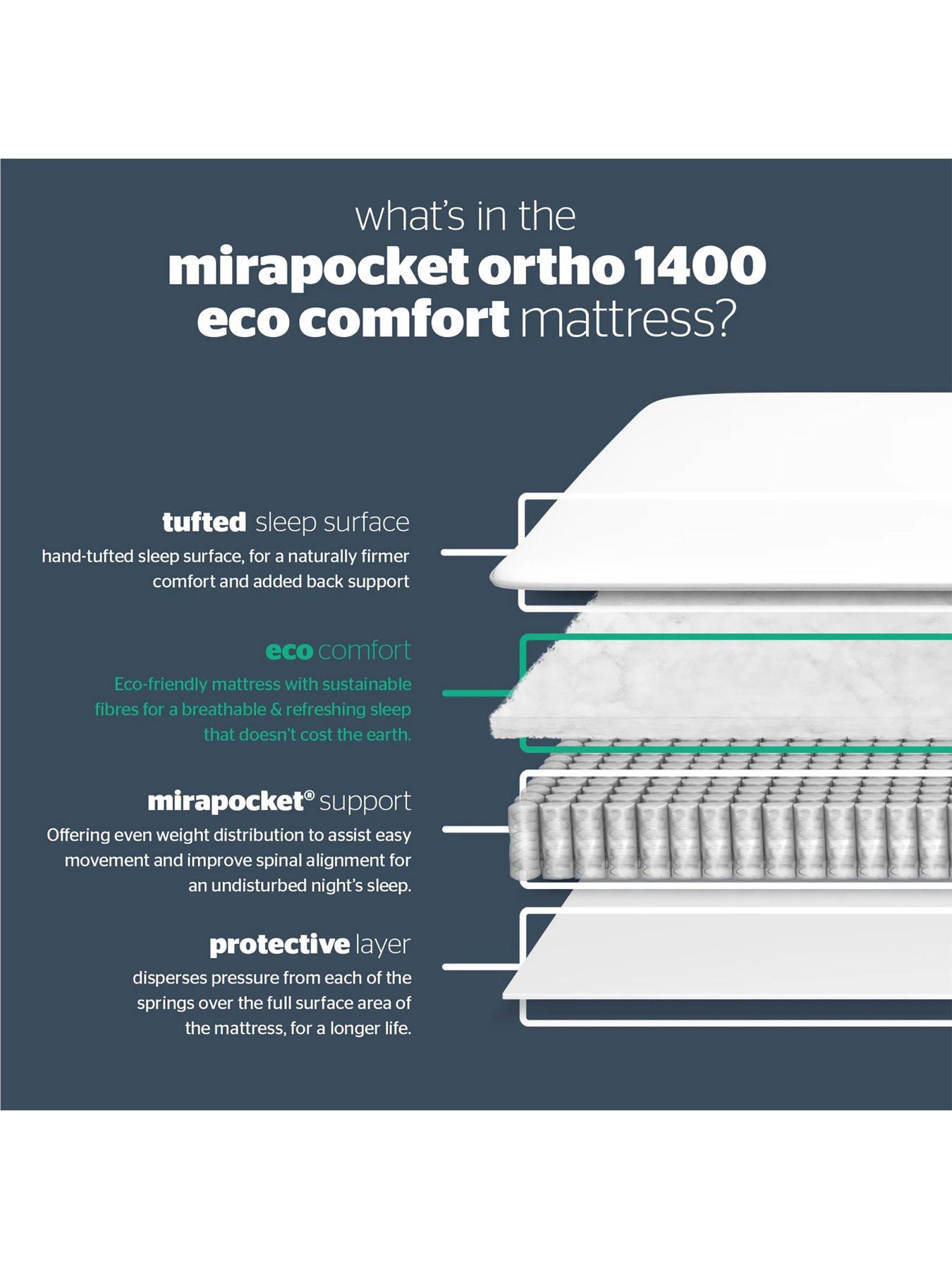 Image 6 of 7 of Silentnight 1400 Pocket Ortho Mattress - Extra Firm