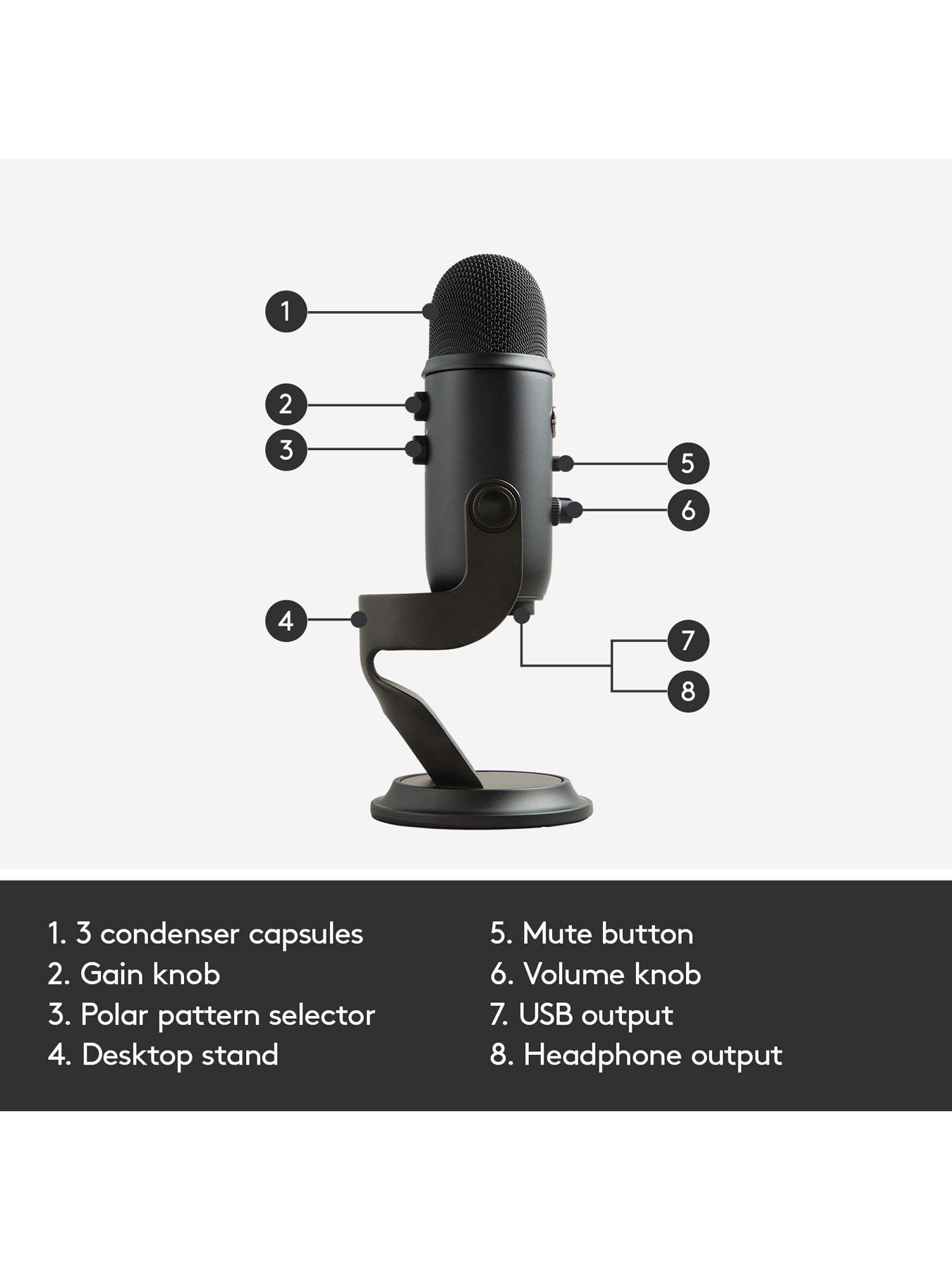 Image 5 of 8 of Blue Yeti USB Microphone - Blackout Edition