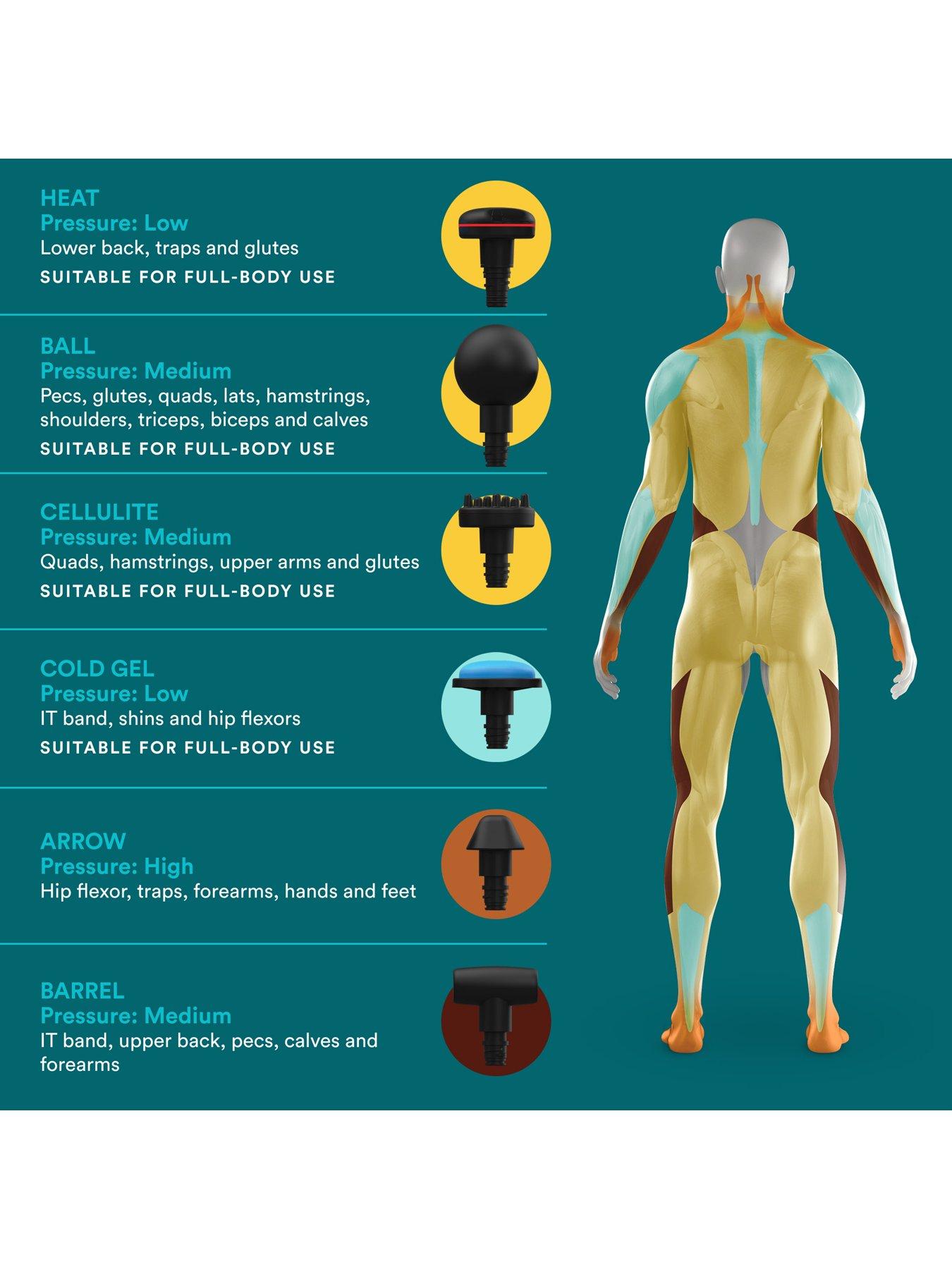 Image 6 of 8 of Homedics Sports Recovery Massage Gun With Heat