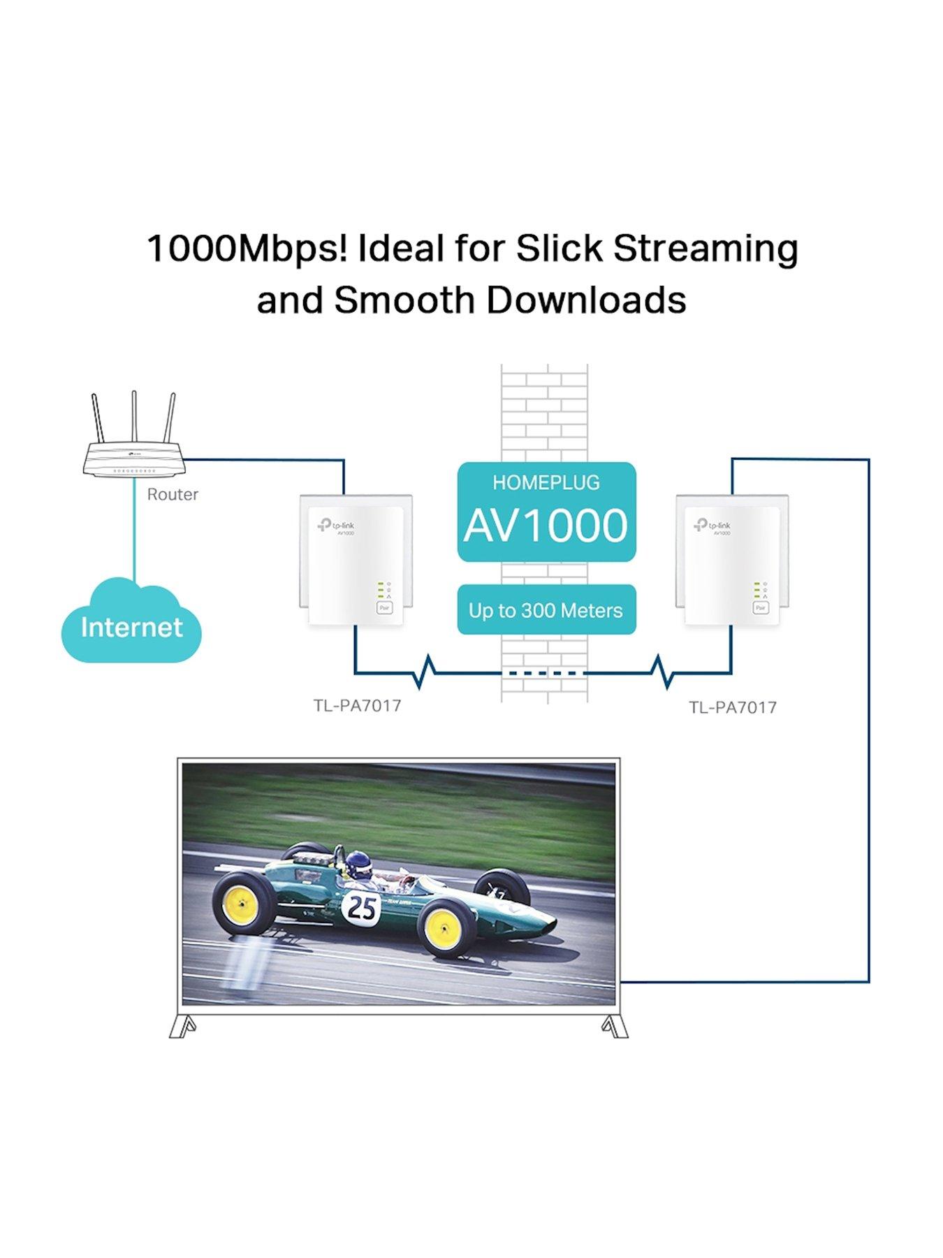 Image 3 of 5 of TP Link TL-PA7017 KIT AV1000 Gigabit Powerline Starter Kit