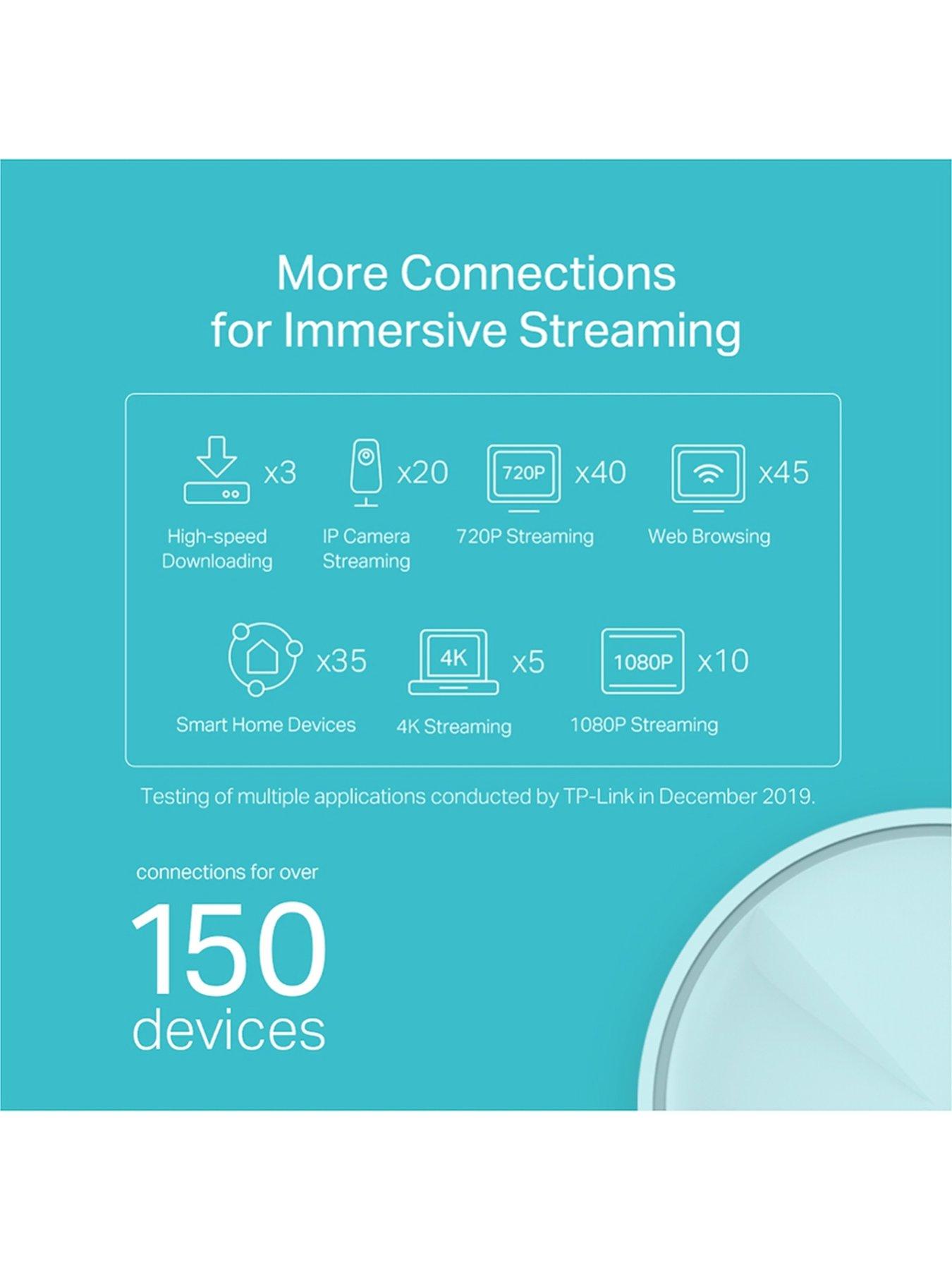 Image 2 of 4 of TP Link Deco X20 (3-Pack) AX1800 Wi-Fi 6 Whole Home Wi-Fi