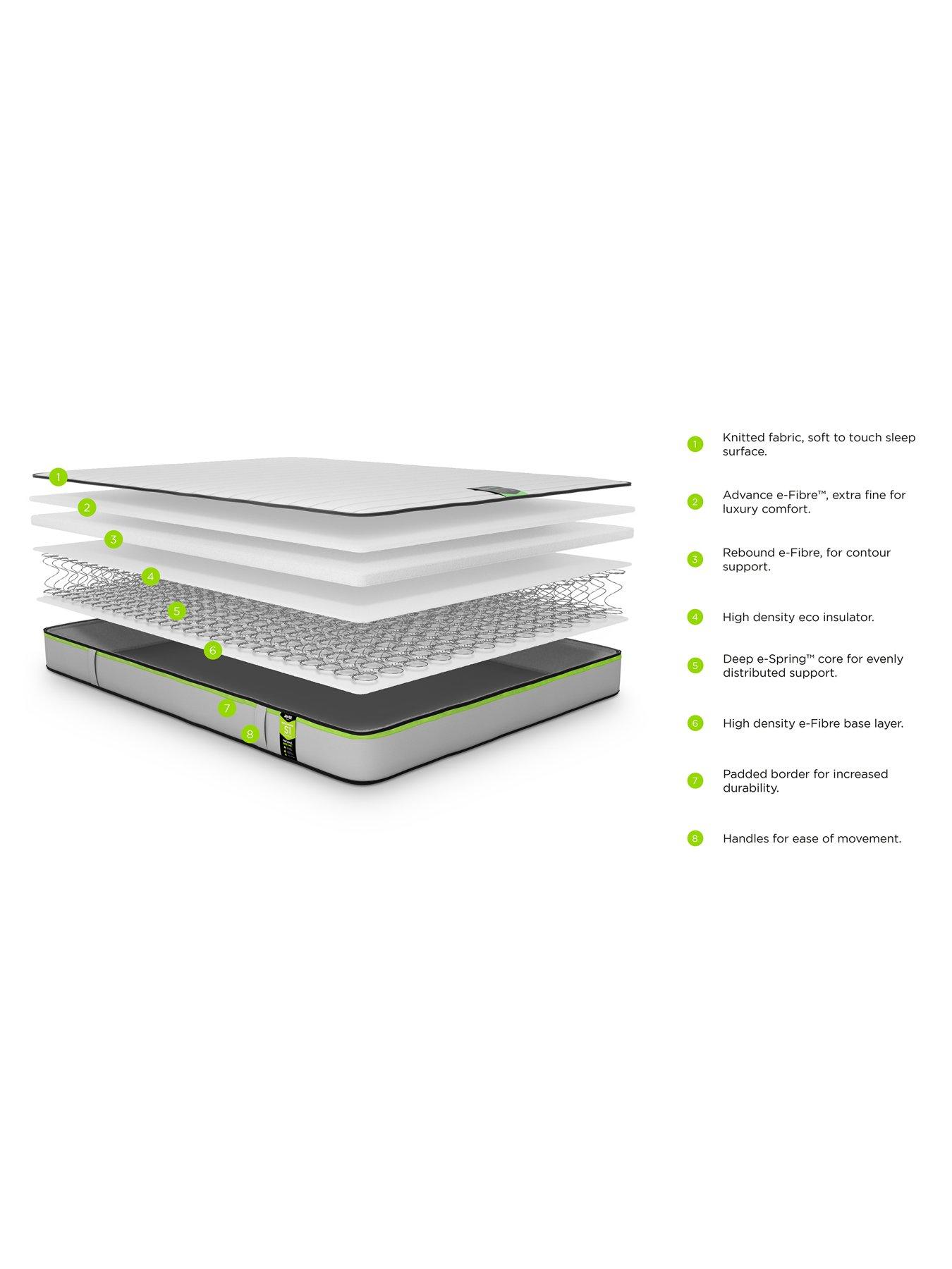 Image 2 of 7 of Jaybe Benchmark S1 Comfort Mattress
