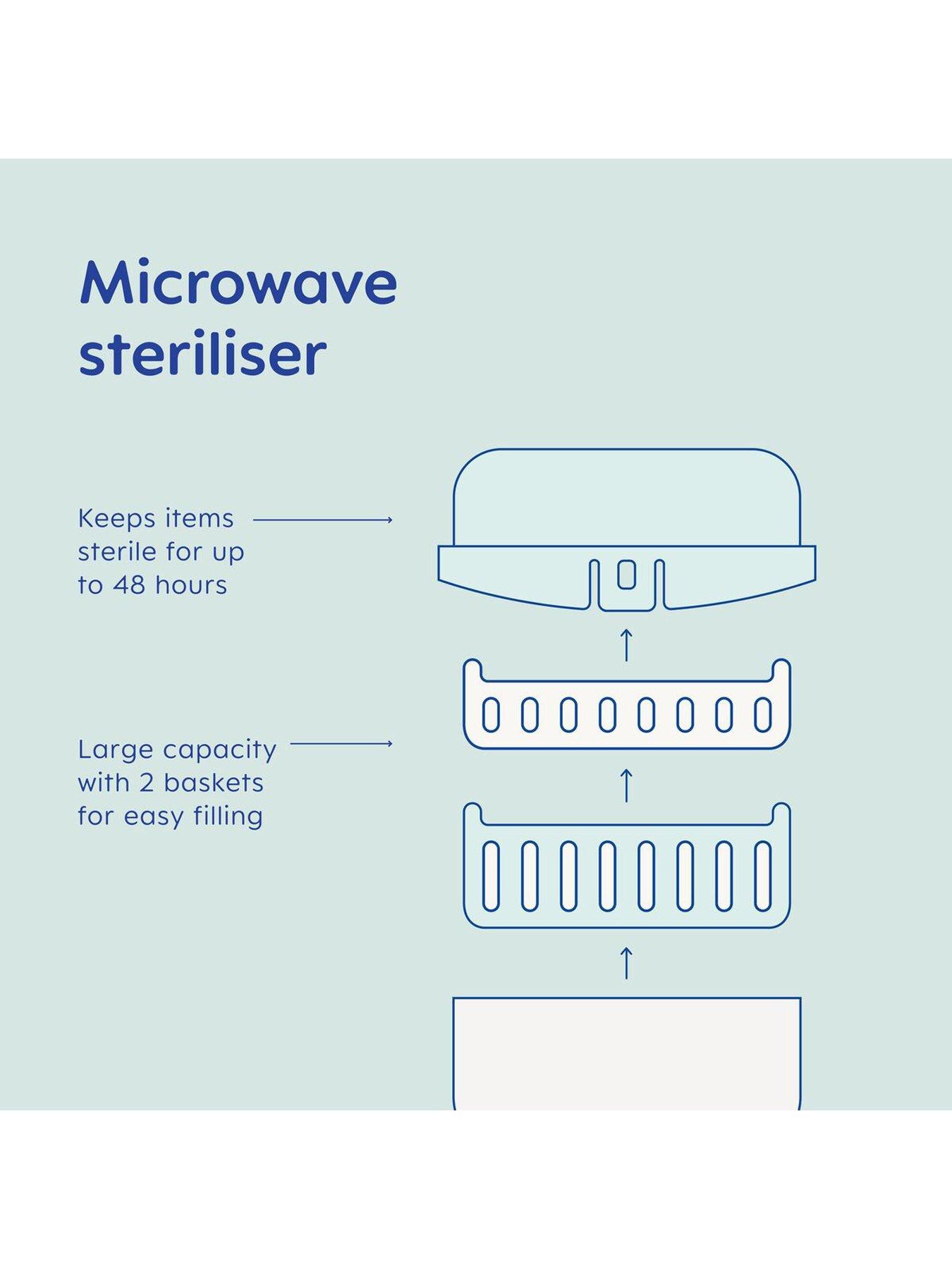 Image 4 of 5 of MAM Microwave Steam Steriliser