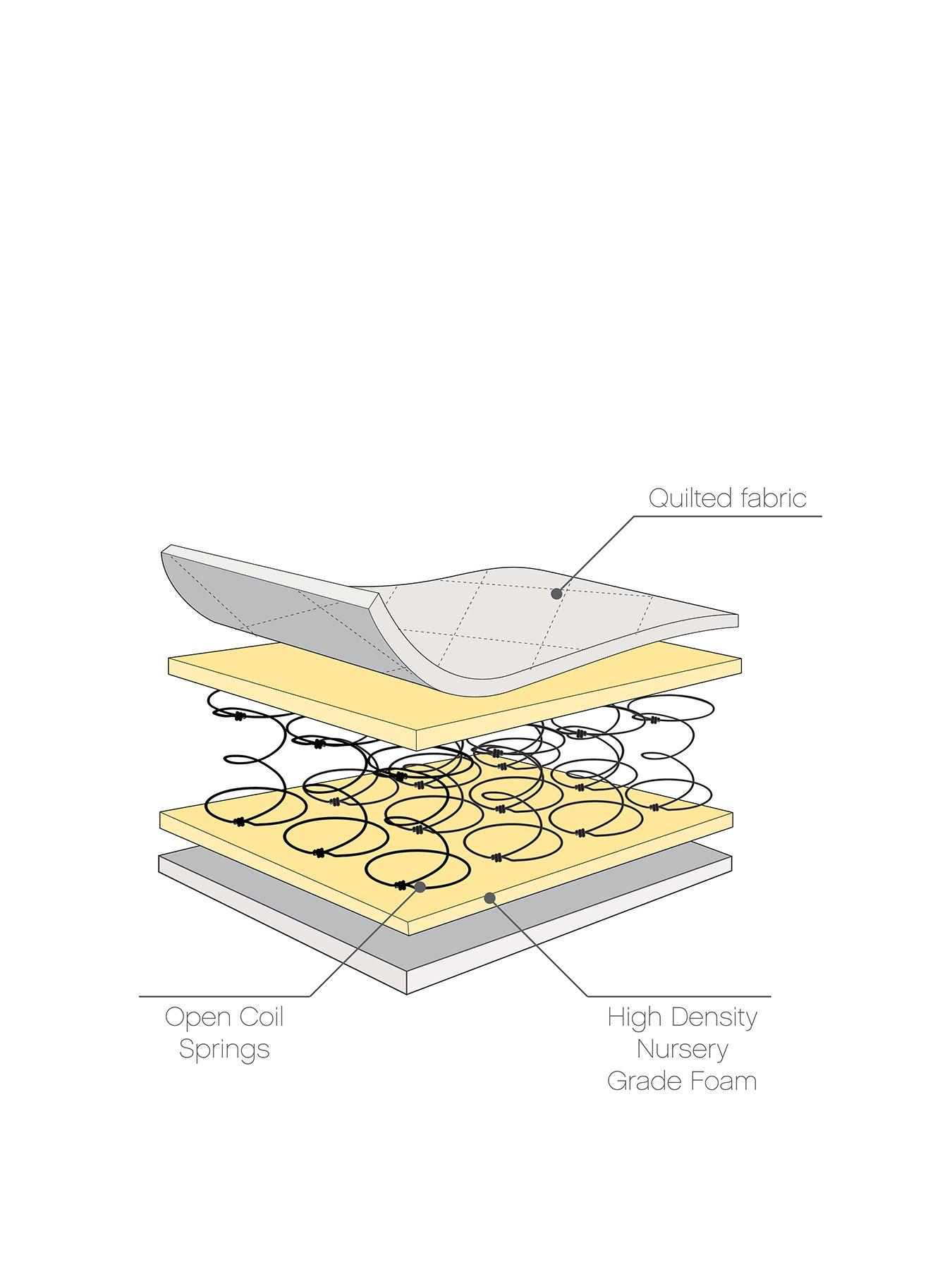 Image 2 of 3 of Tutti Bambini Sprung Cot Mattress (60 x 120 cm)