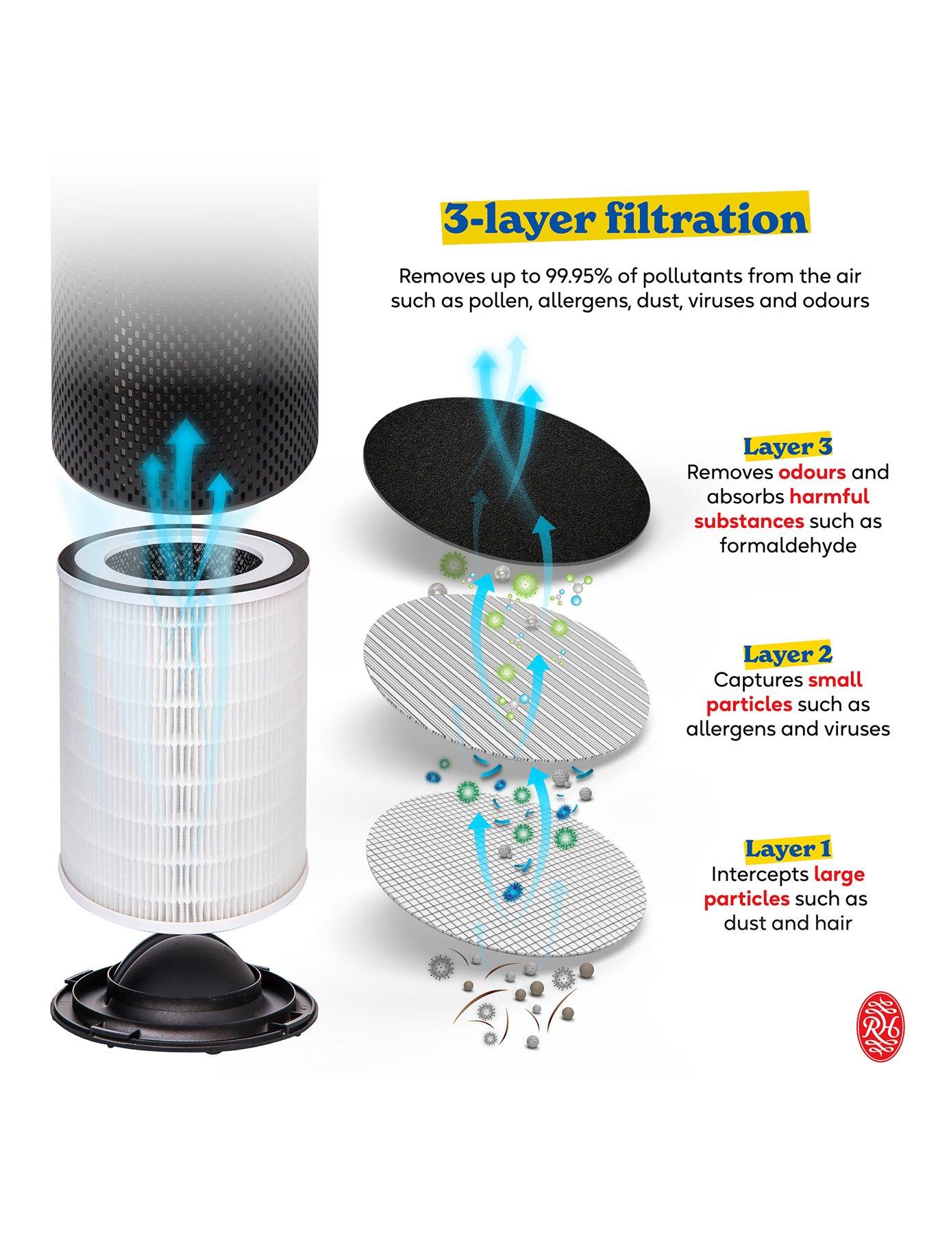 Image 6 of 6 of Russell Hobbs Clean Air Pro Air Purifier