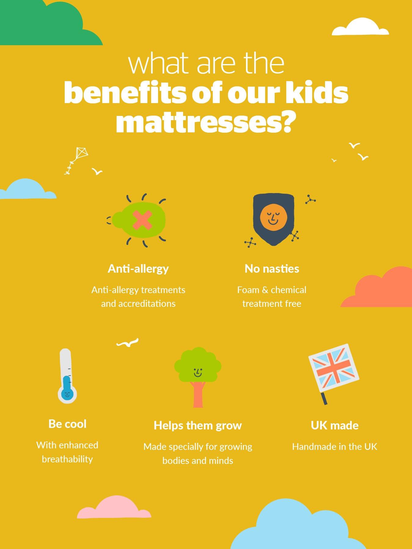 Image 7 of 7 of Silentnight Kids 600 Pocket Natural Mattress - Medium