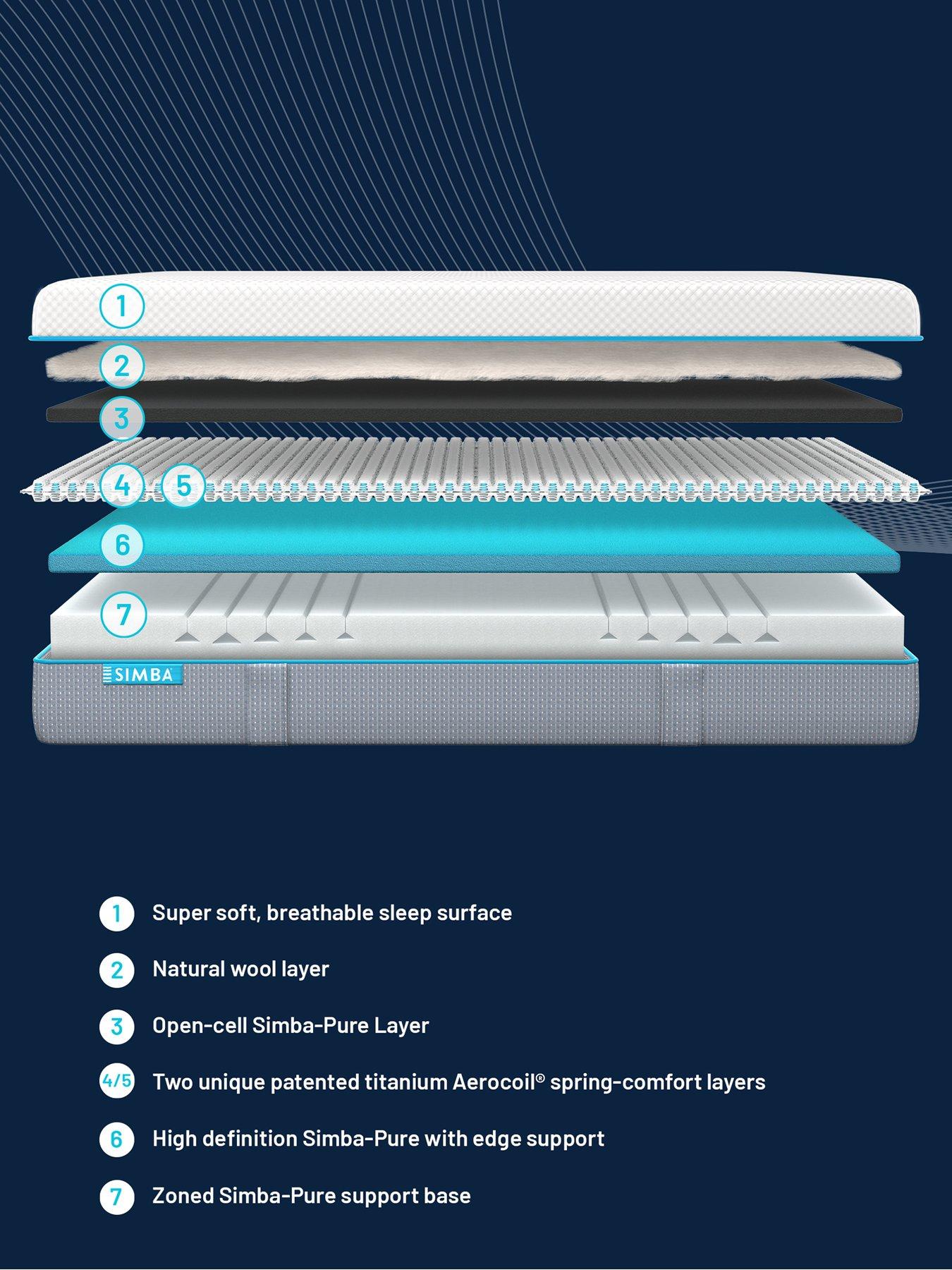 Simba hybrid deals pro mattress double