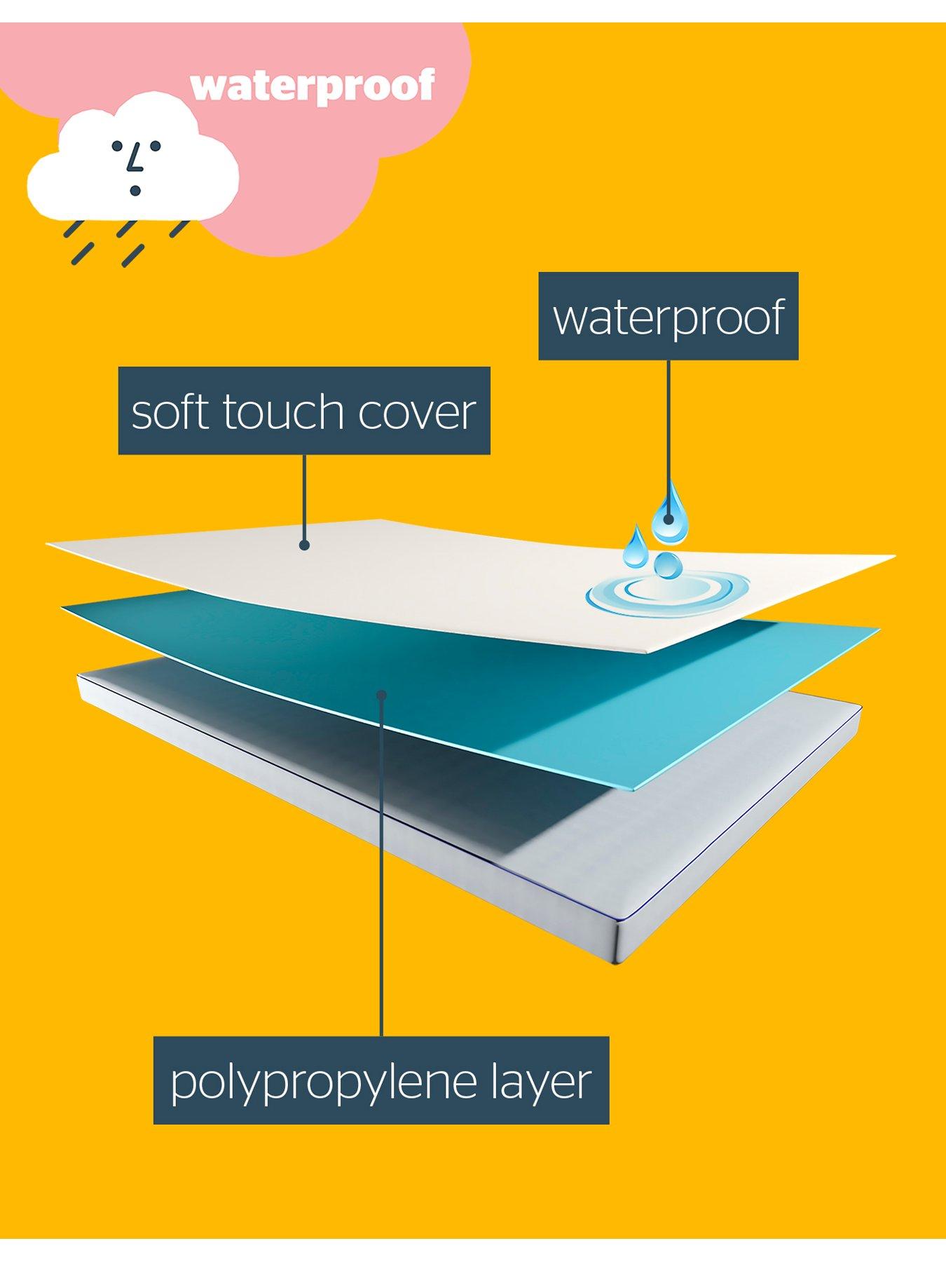 Image 3 of 7 of Silentnight Healthy Growth Mattress Protector - White