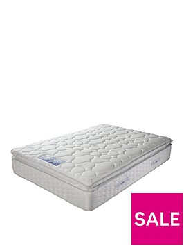 sealy-eden-geltex-mattress