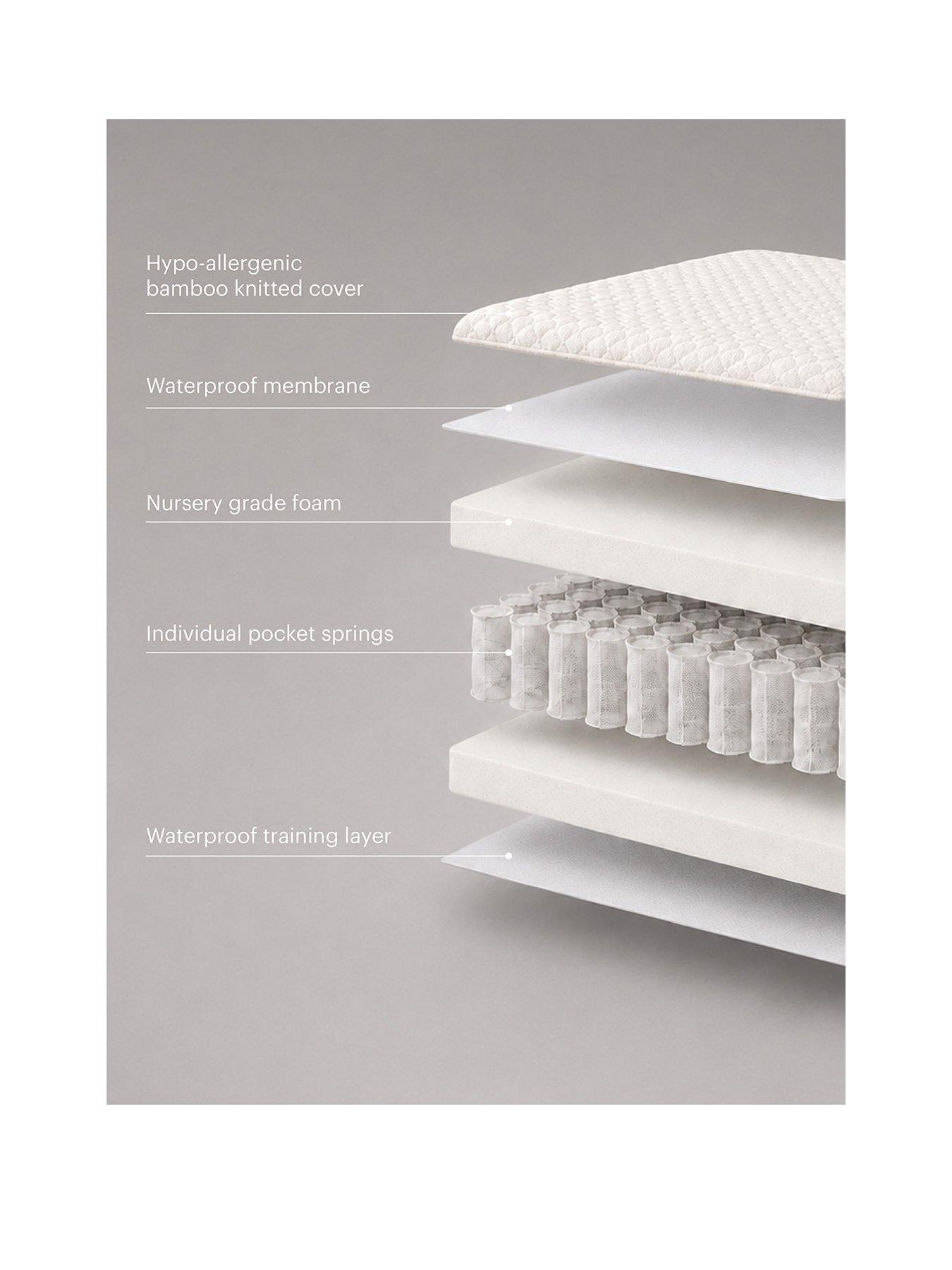 Image 2 of 4 of CuddleCo Signature Hypo Allergenic Bamboo Pocket Sprung Cot Bed Mattress