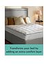  image of sealy-anti-allery-mattress-topper-white