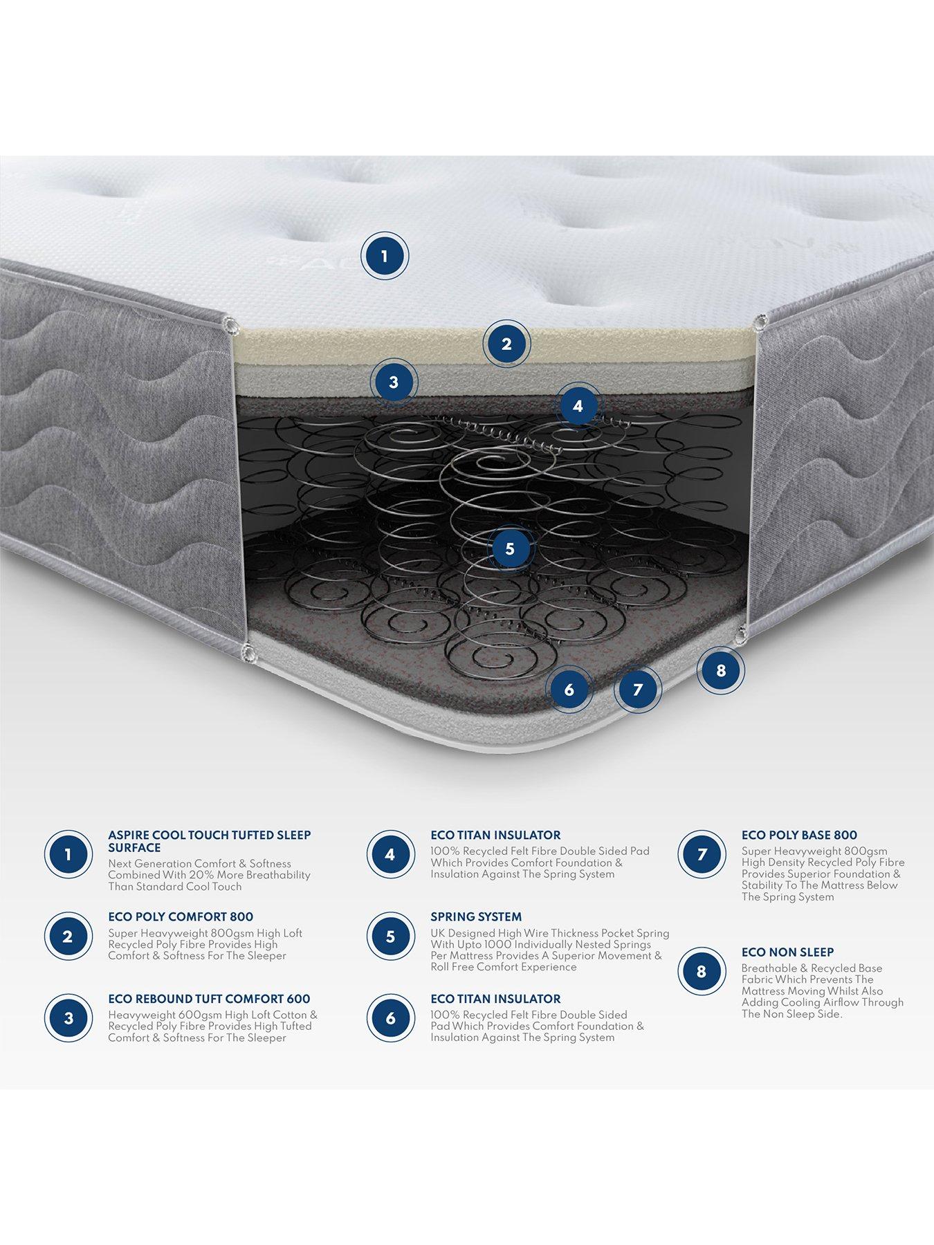 Aspire Cool Tufted Ortho Mattress | Very.co.uk