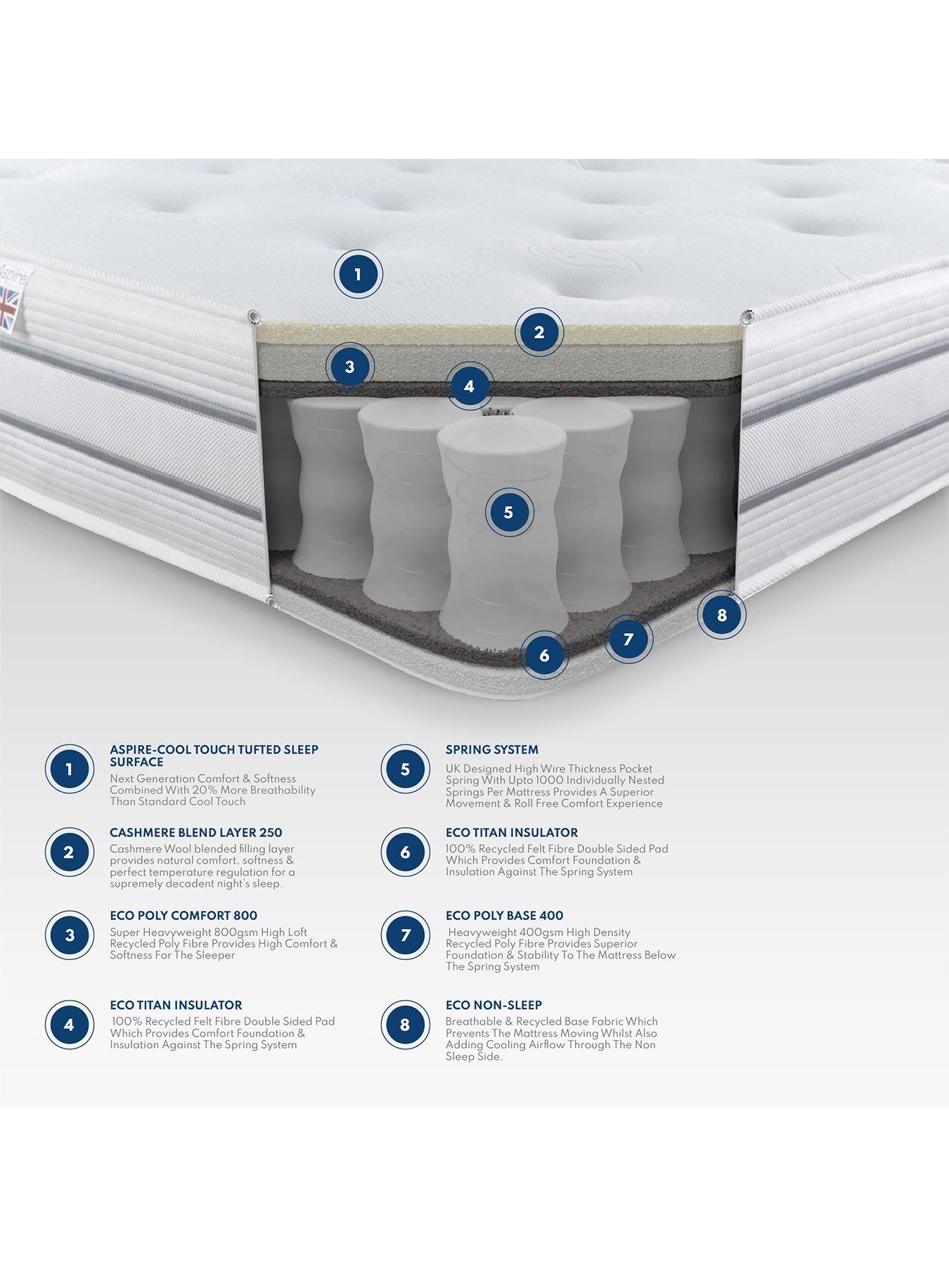 Image 7 of 7 of Aspire Cool 1000 Pocket Tufted&nbsp;Mattress