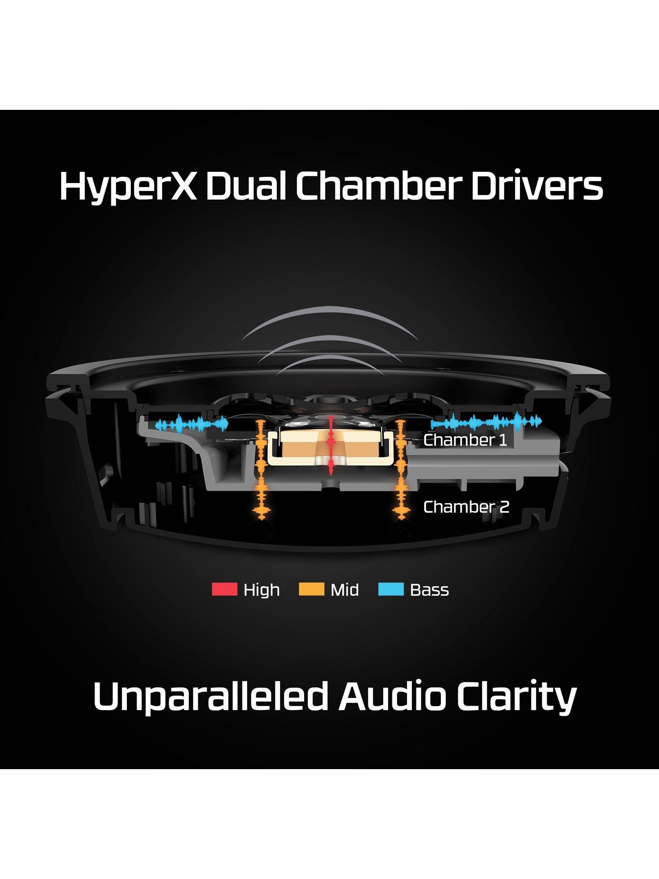 Image 3 of 8 of HYPERX Cloud Alpha Wireless Gaming Headset