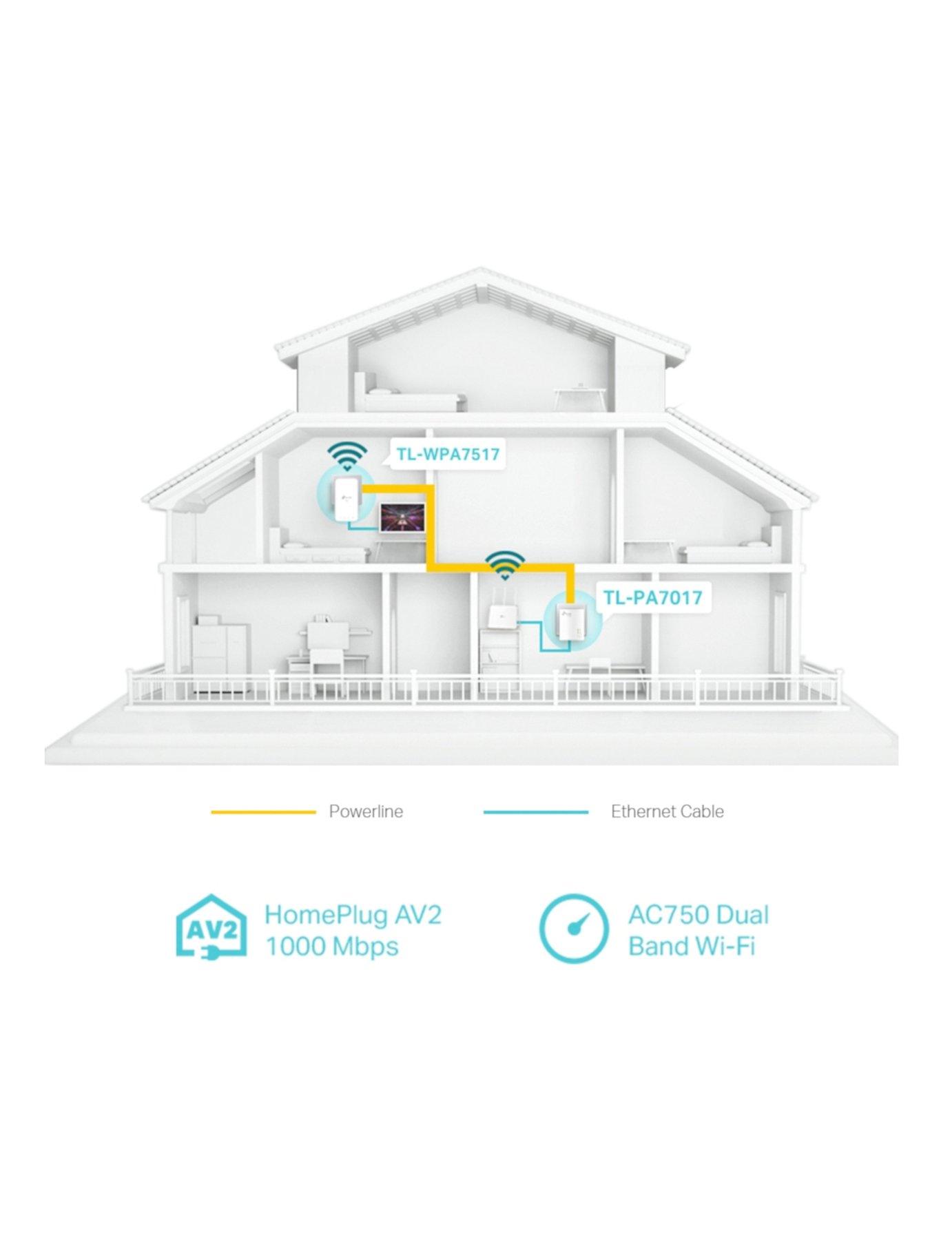Image 4 of 7 of TP Link TL-WPA7517&nbsp;Gigabit Powerline AC Wi-Fi Kit