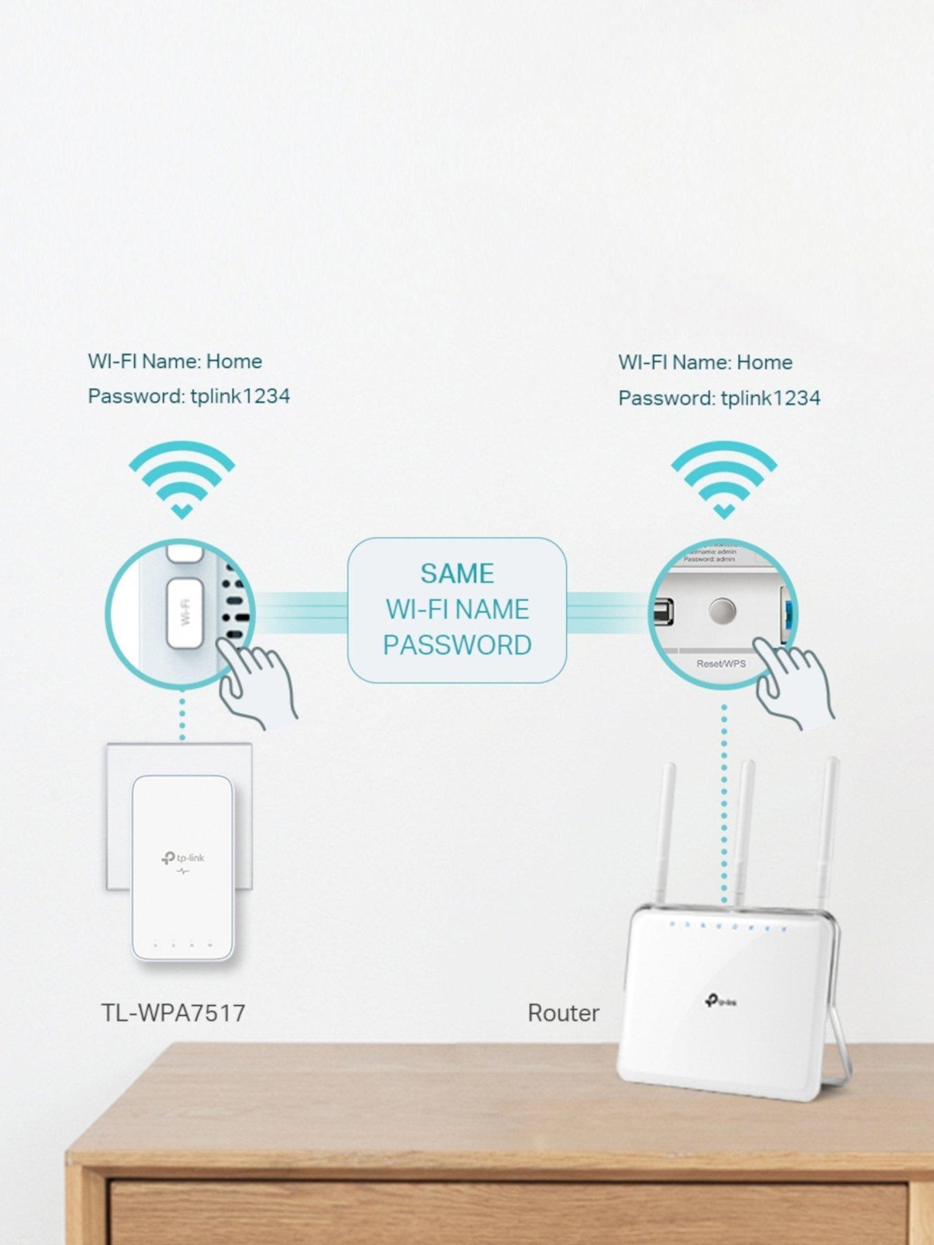 Image 6 of 7 of TP Link TL-WPA7517&nbsp;Gigabit Powerline AC Wi-Fi Kit