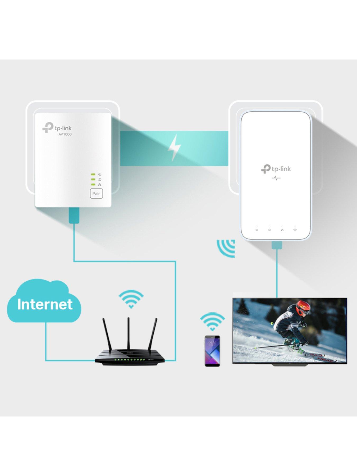 Image 7 of 7 of TP Link TL-WPA7517&nbsp;Gigabit Powerline AC Wi-Fi Kit