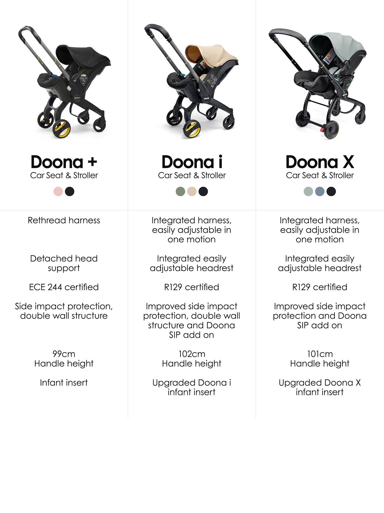 Difference between doona and doona plus best sale