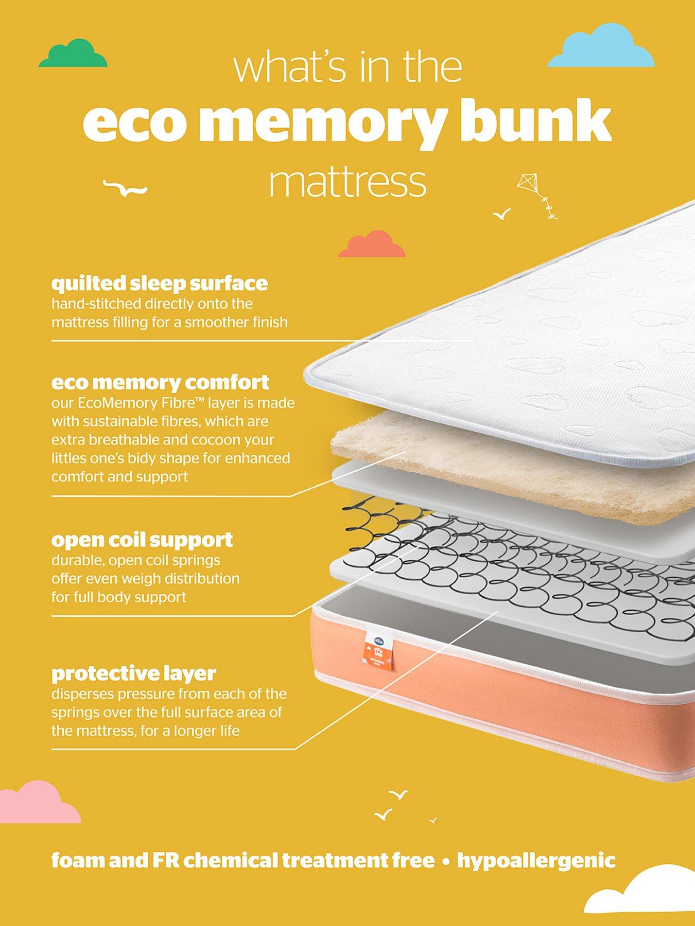 Image 6 of 8 of Silentnight Kids&nbsp;Memory Bunk&nbsp;Mattress Single&nbsp;- Medium Firm