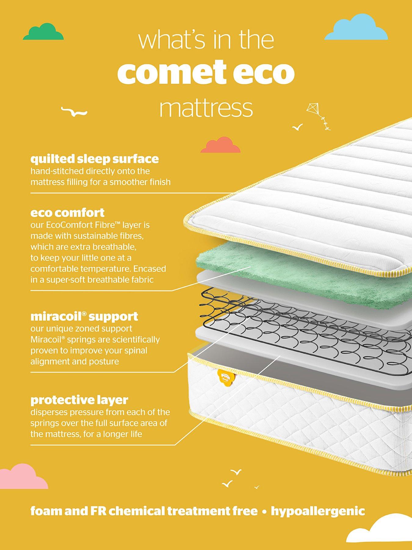 Image 7 of 8 of Silentnight Kids Miracoil Eco Mattress - Extra Firm