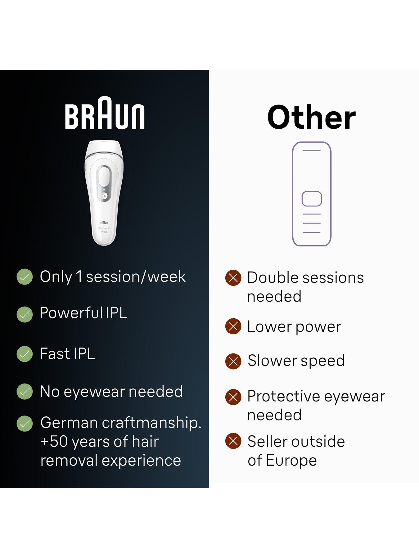 Image 7 of 8 of Braun Silk&middot;expert Pro 3 PL3233 Women's IPL, At Home Hair Removal Device with Pouch - White/Silver